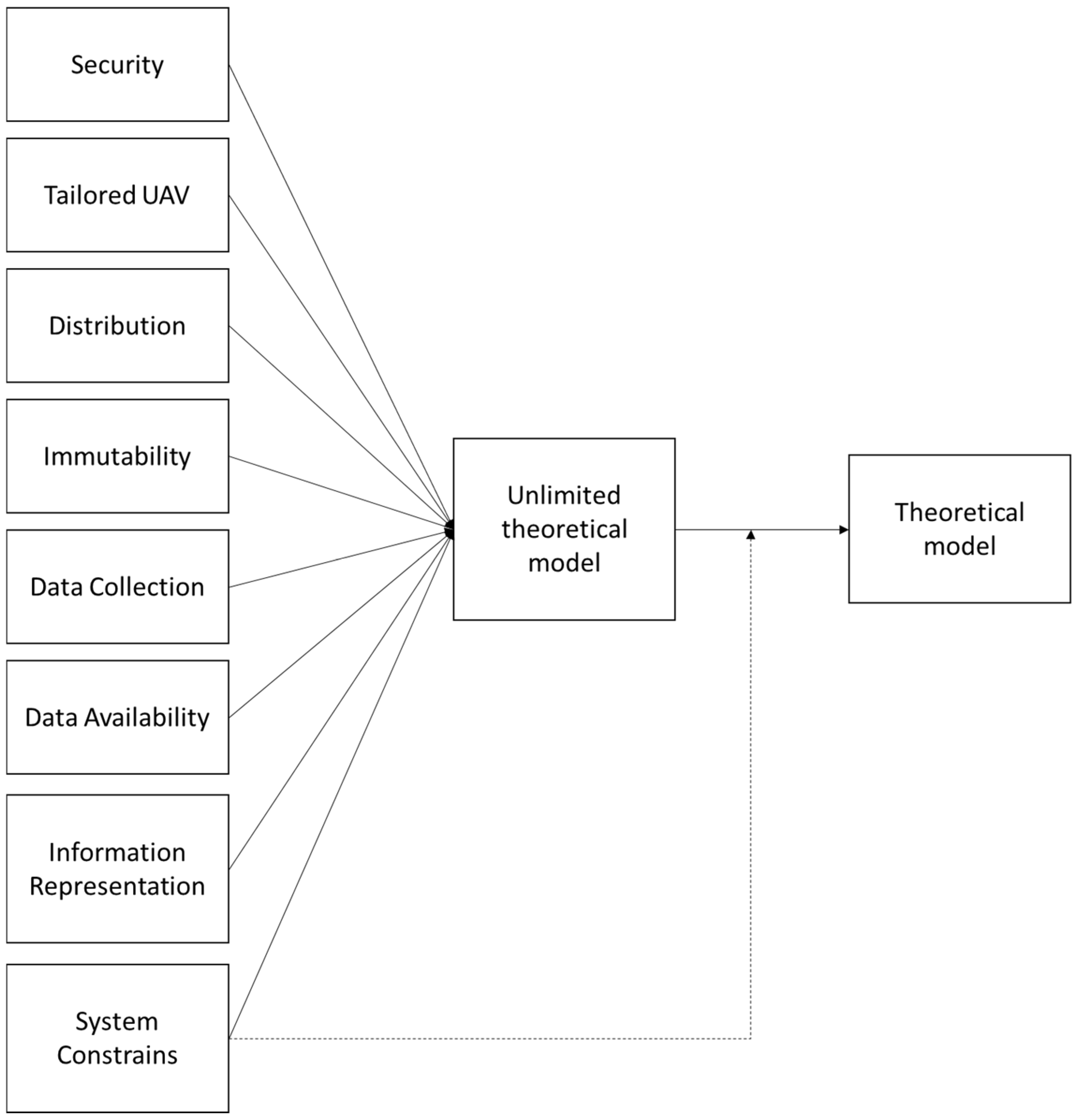 Applsci 13 00471 g001