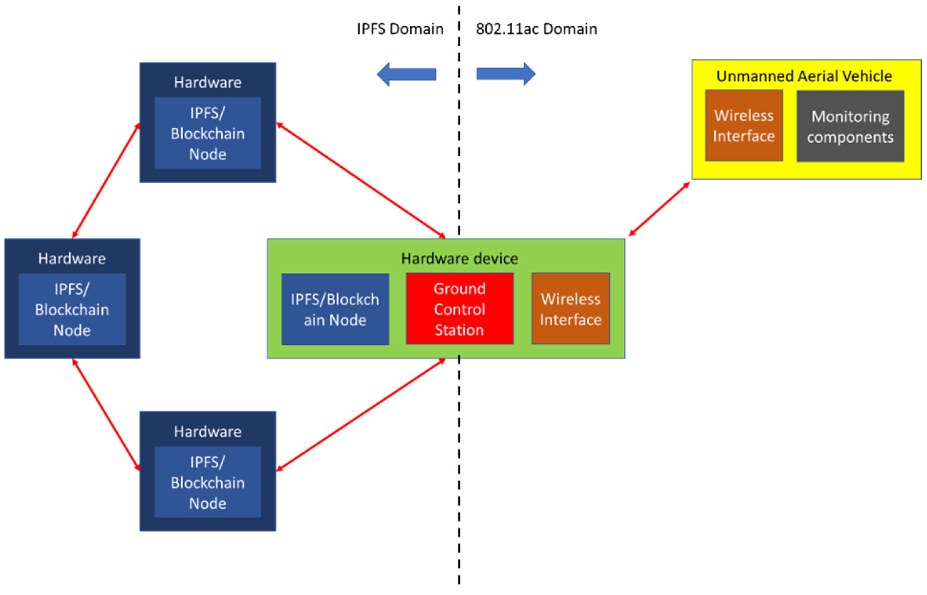 Applsci 13 00471 g003
