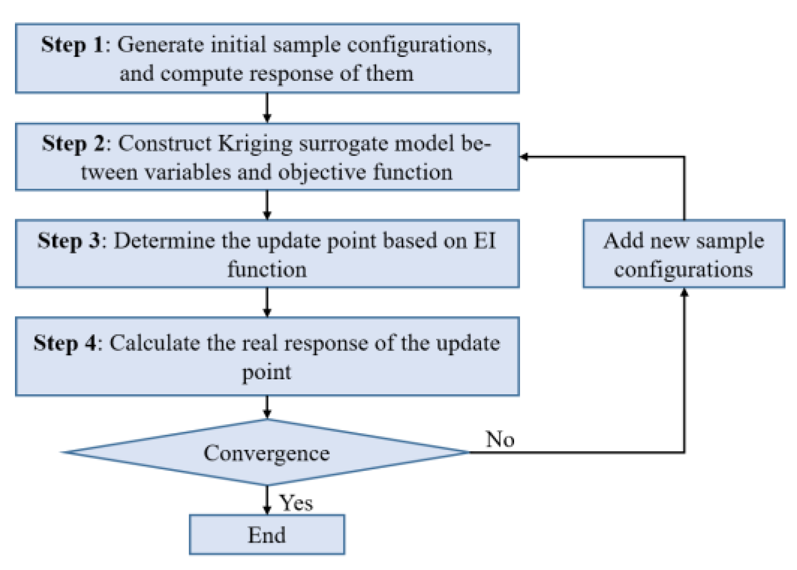 Applsci 13 00472 g002