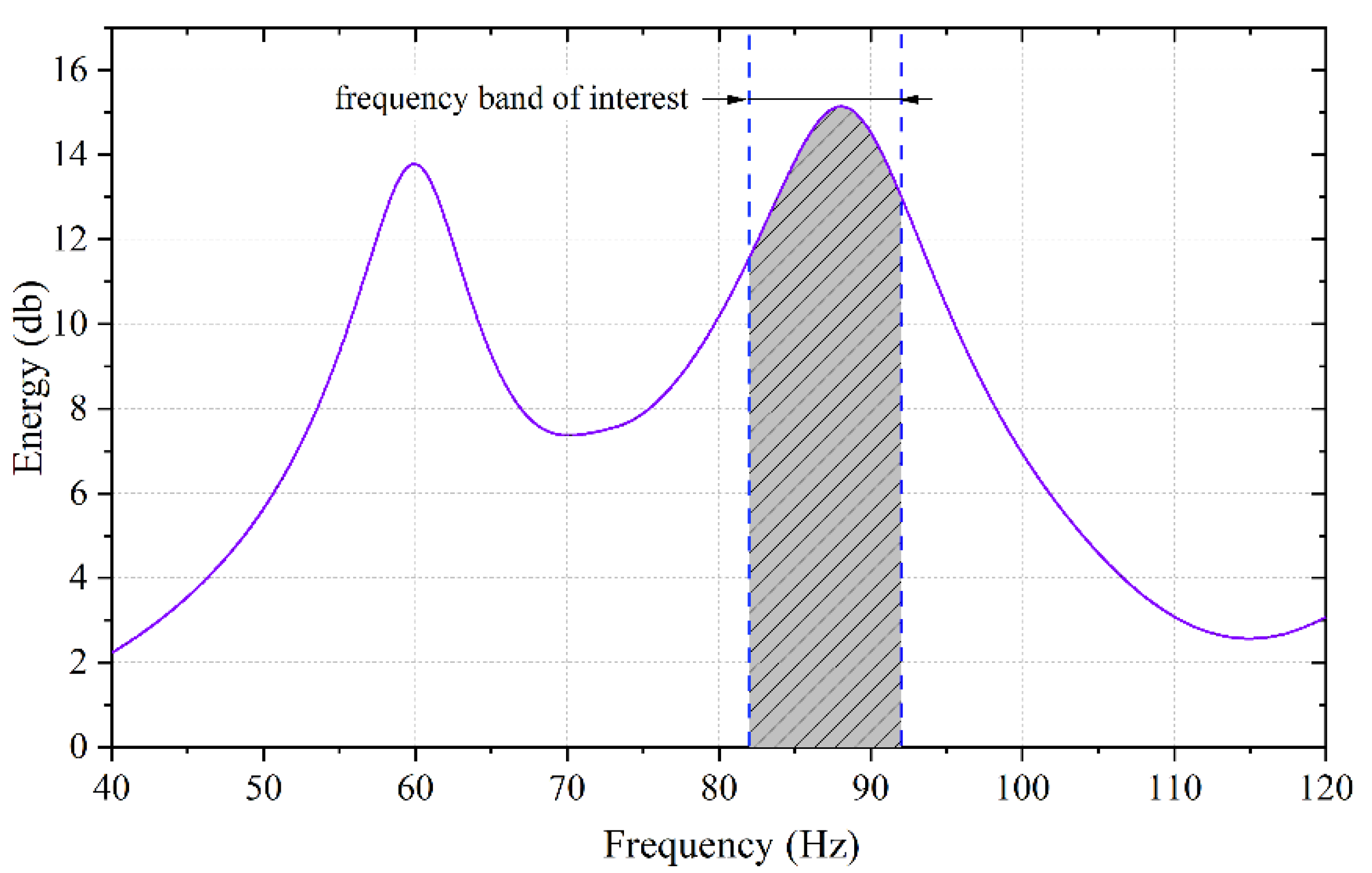 Applsci 13 00472 g005