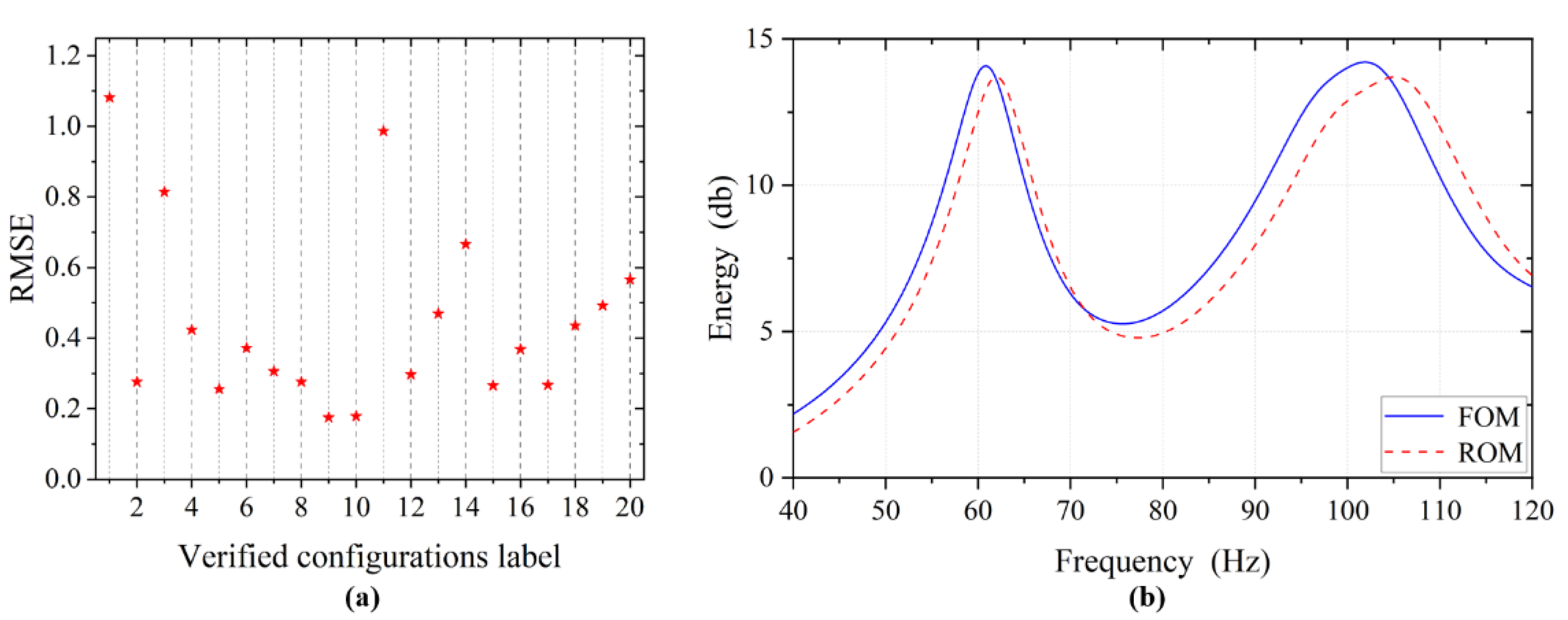 Applsci 13 00472 g006