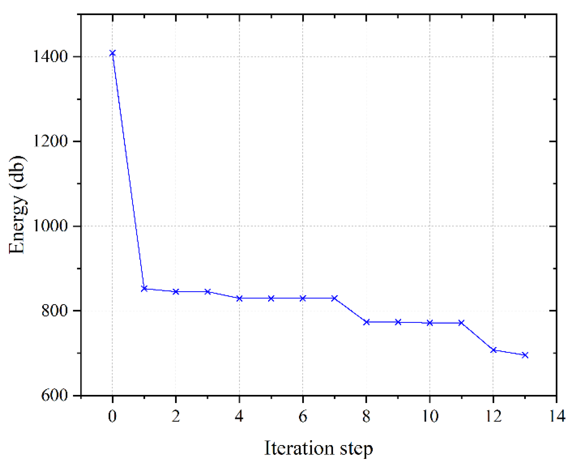 Applsci 13 00472 g012