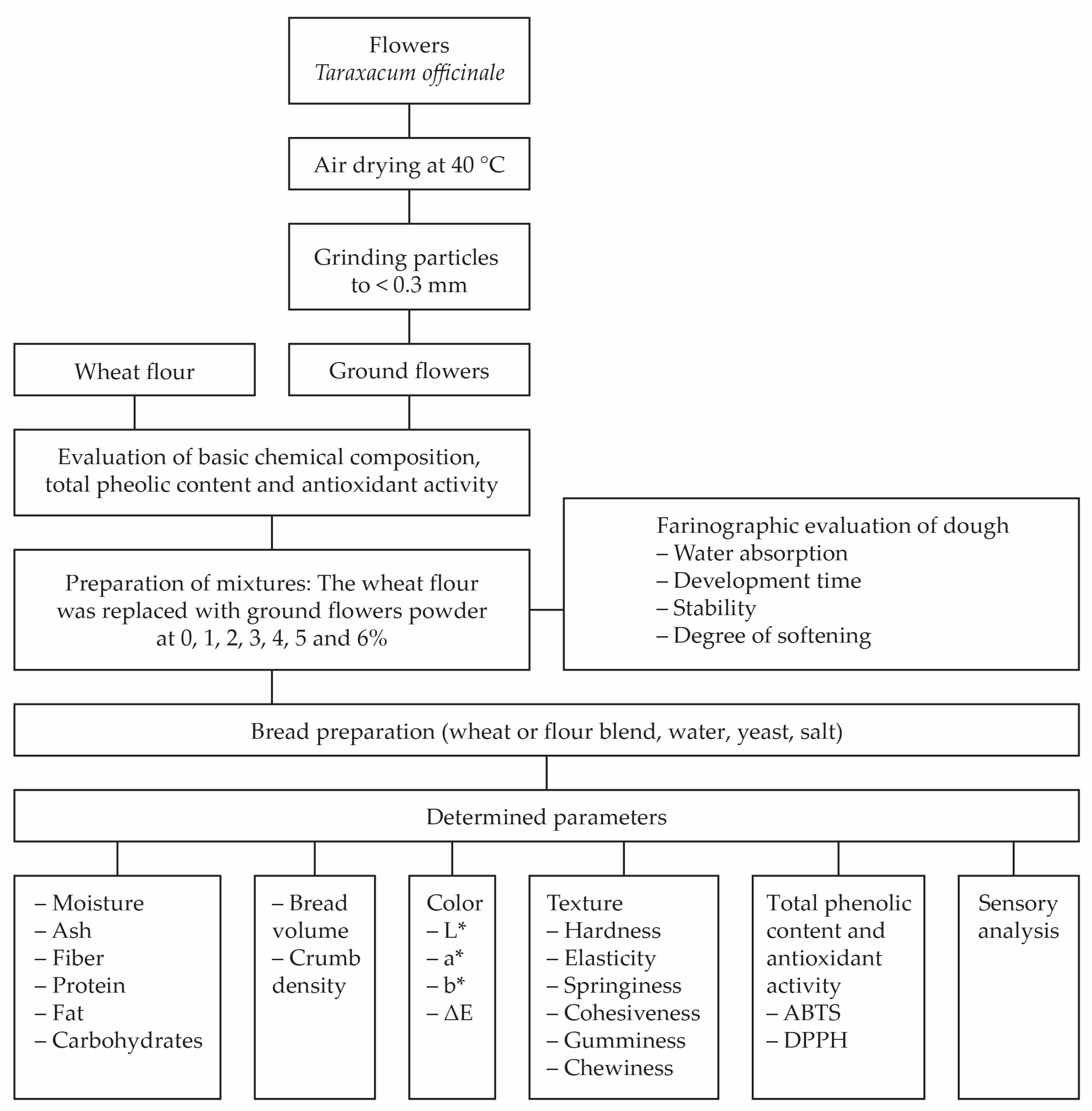 Applsci 13 00477 g001