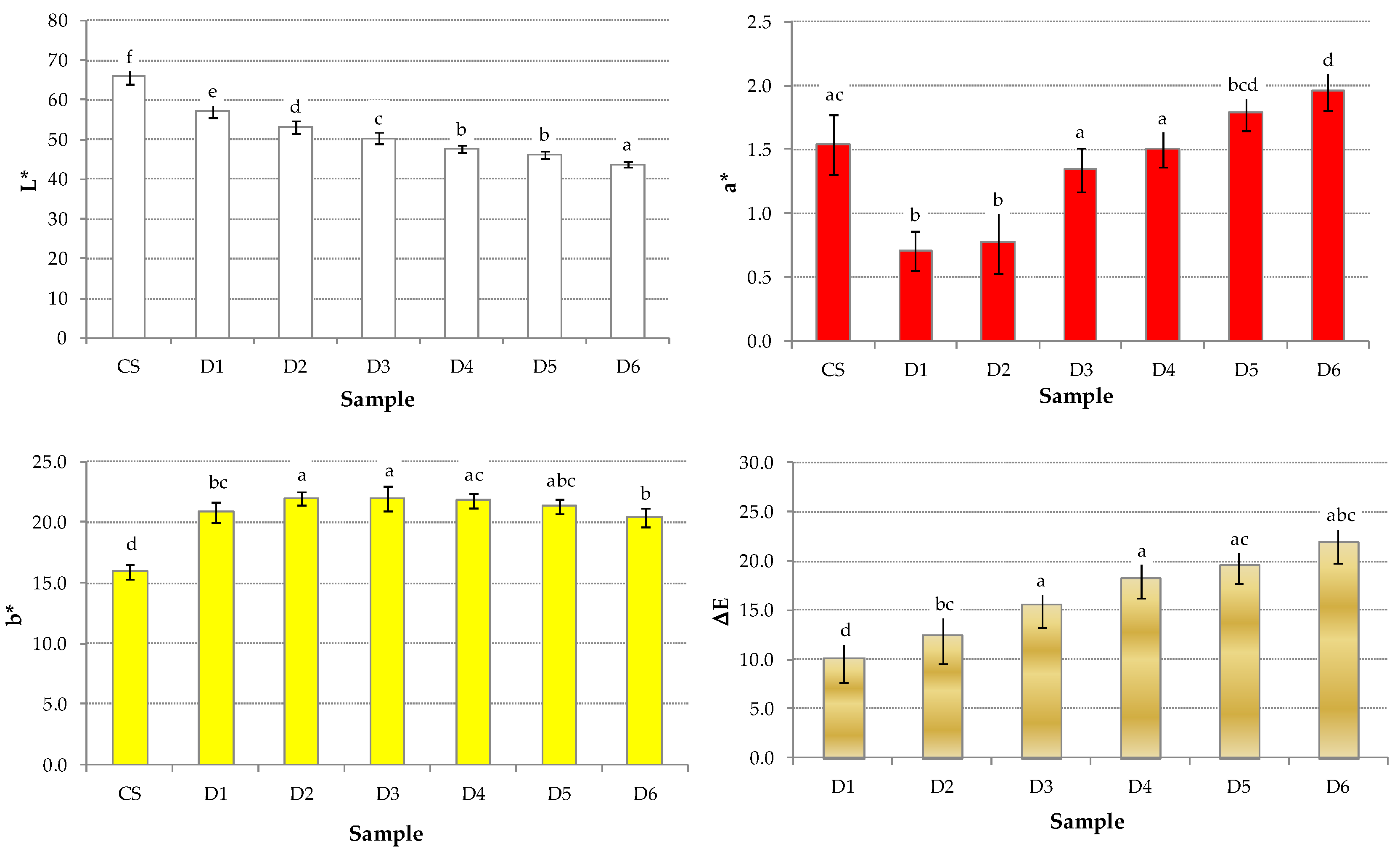 Applsci 13 00477 g002