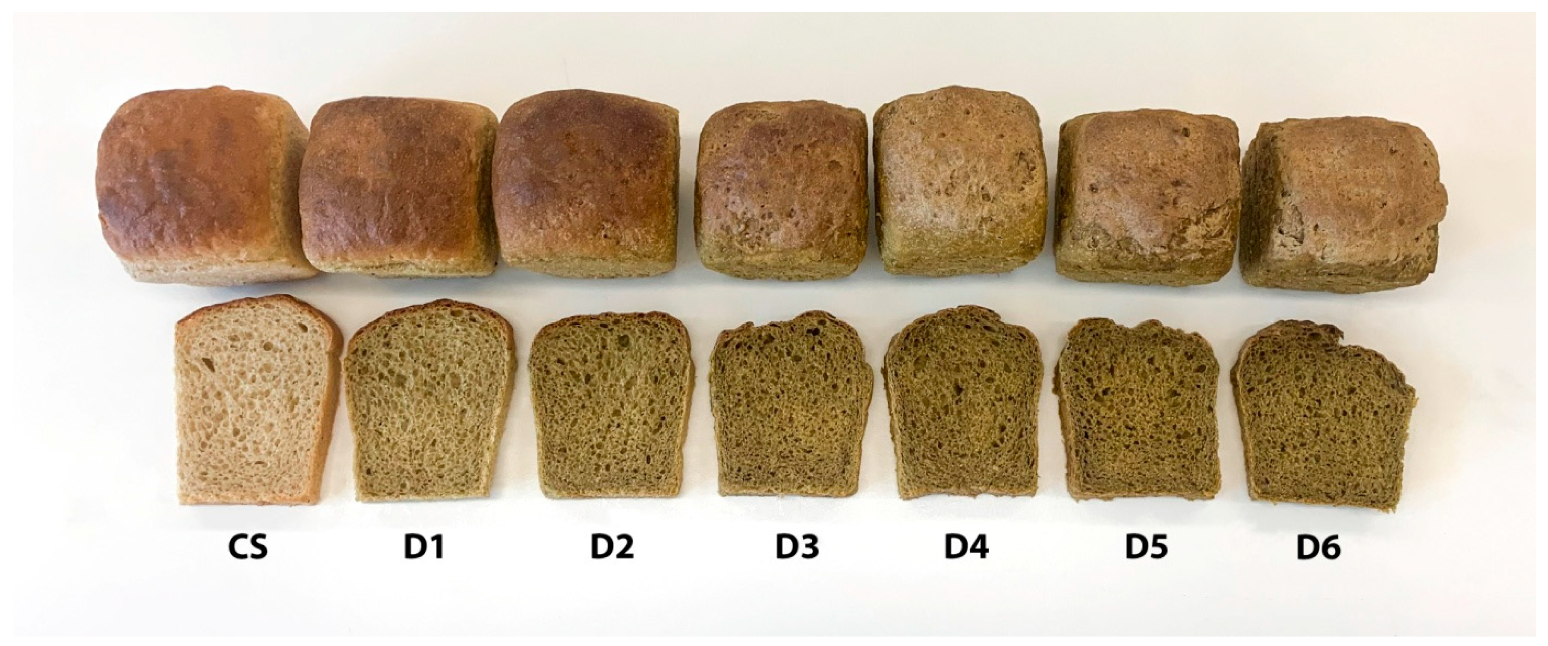 Applsci 13 00477 g003