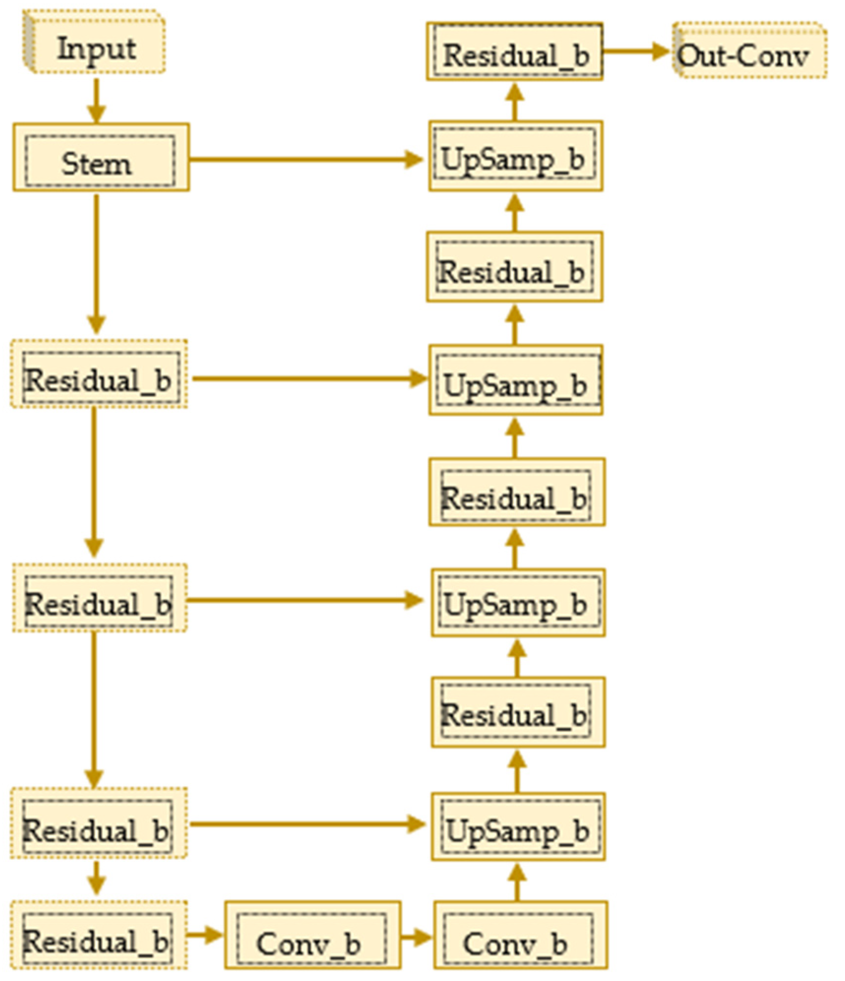 Applsci 13 00479 g006