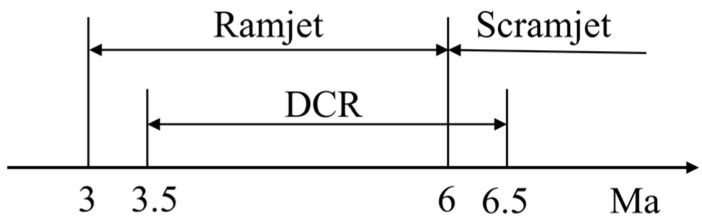 Applsci 13 00480 g001