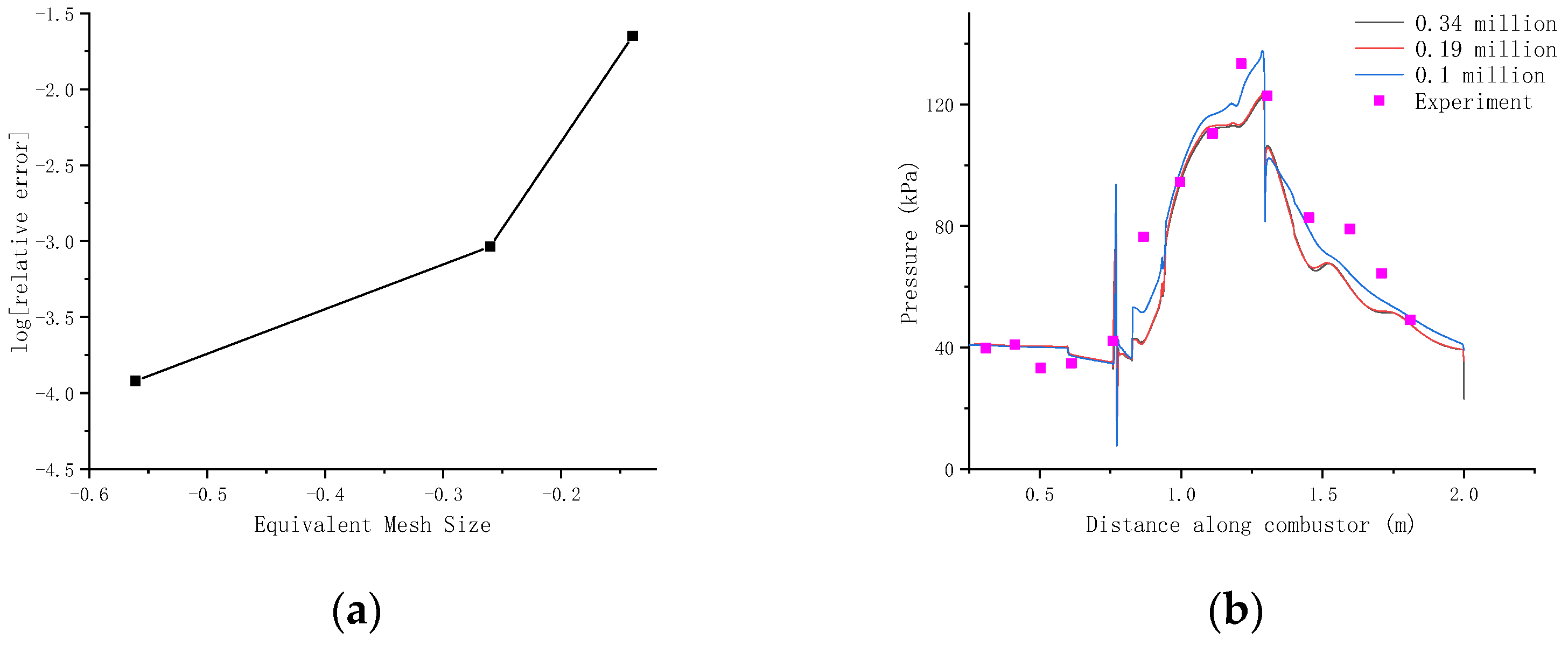 Applsci 13 00480 g003