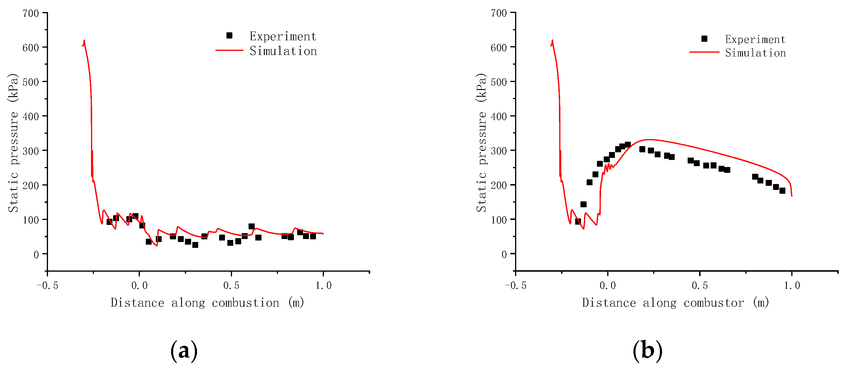 Applsci 13 00480 g004