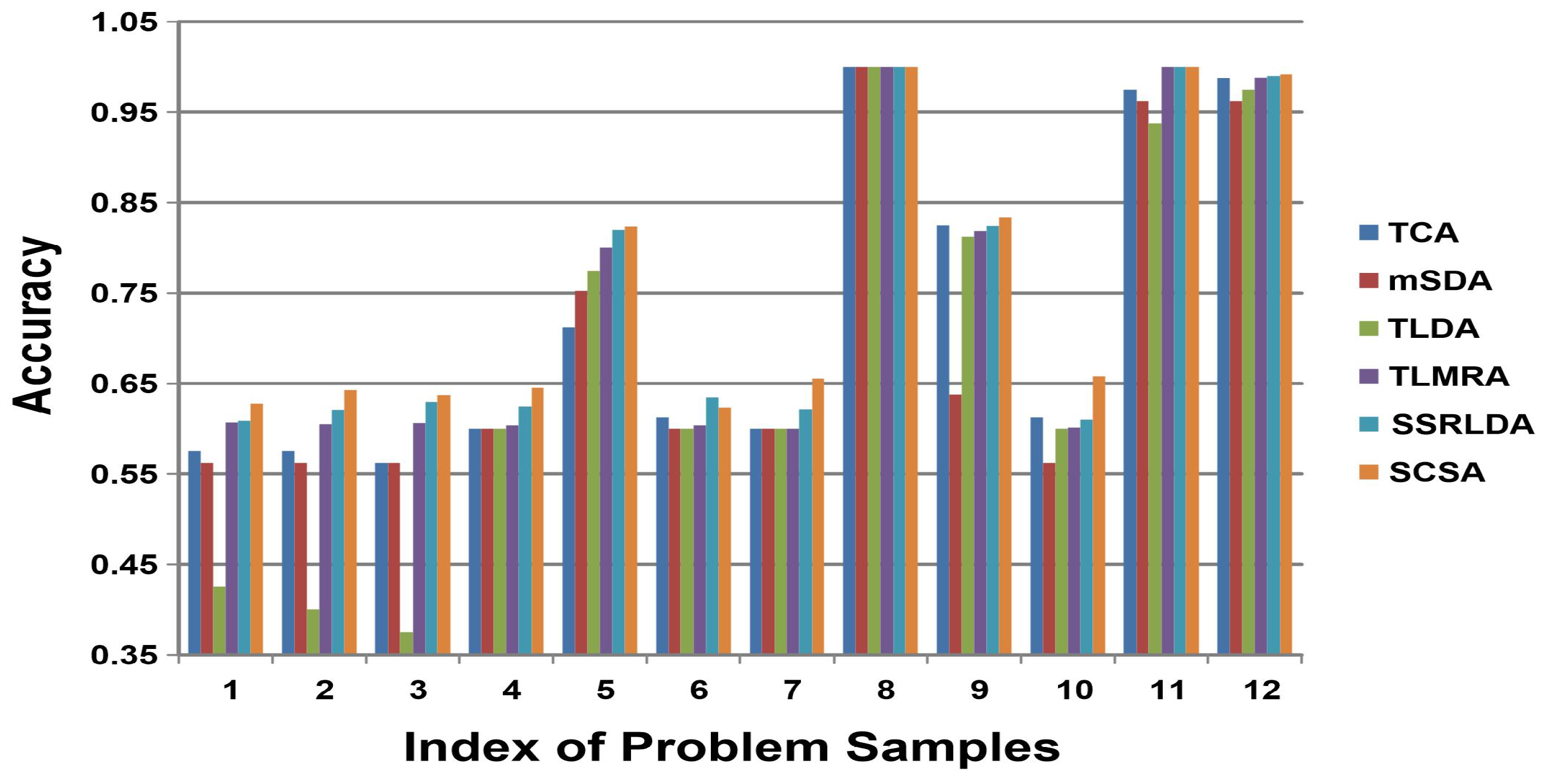 Applsci 13 00481 g003