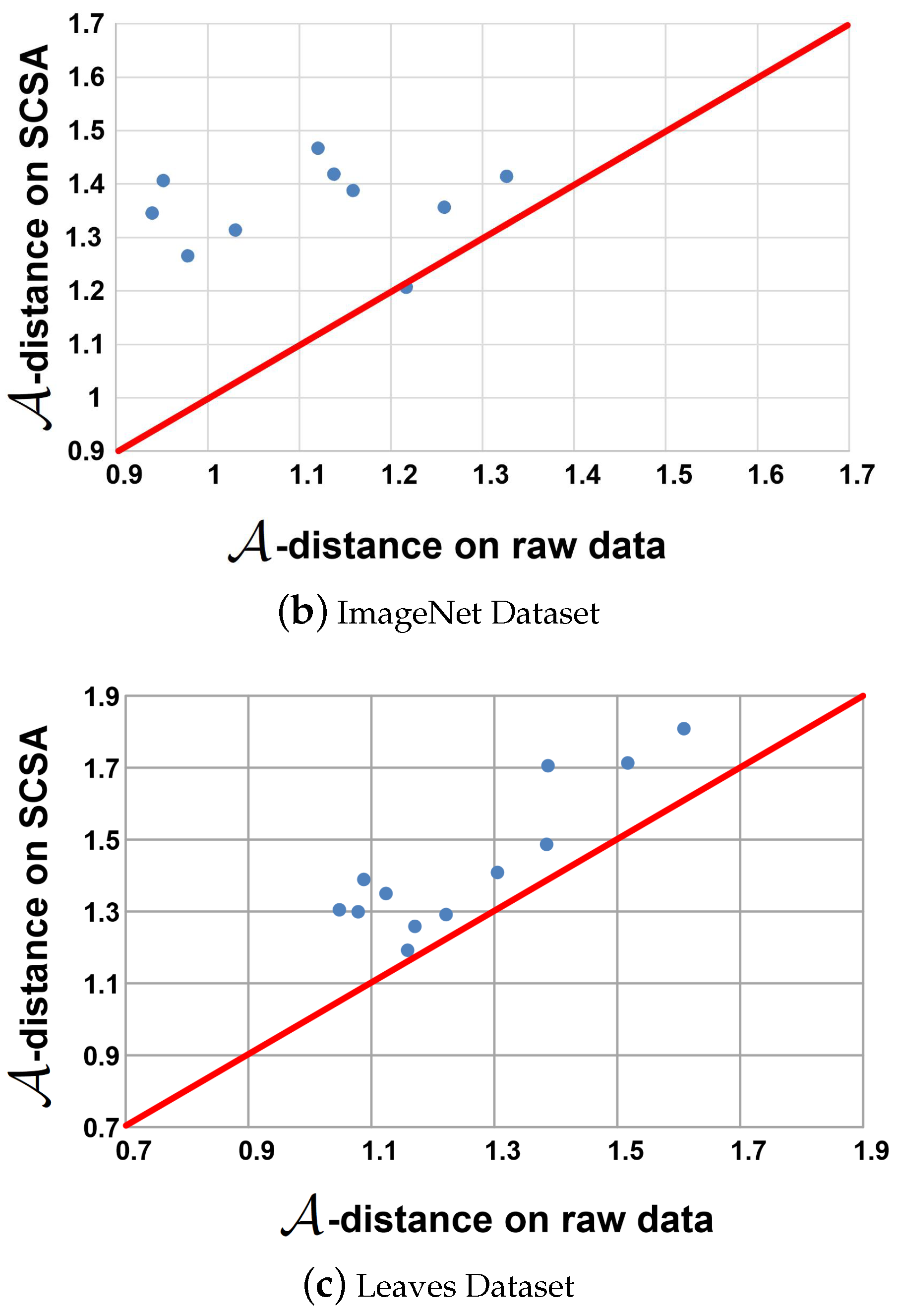 Applsci 13 00481 g004b