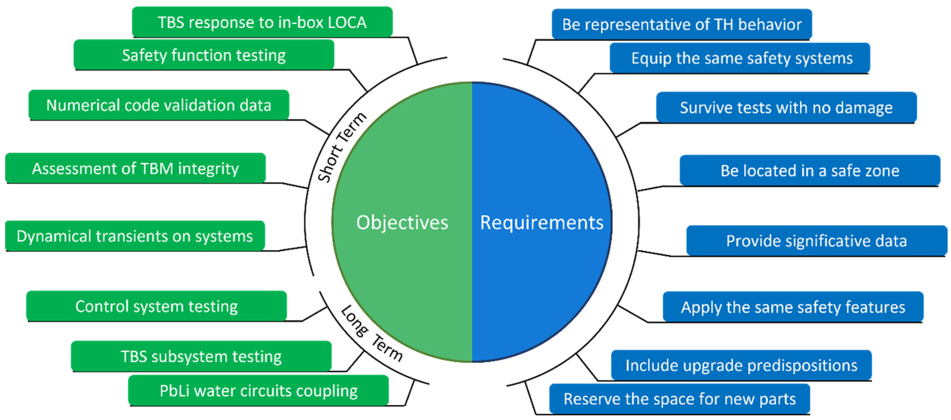 Applsci 13 00482 g001
