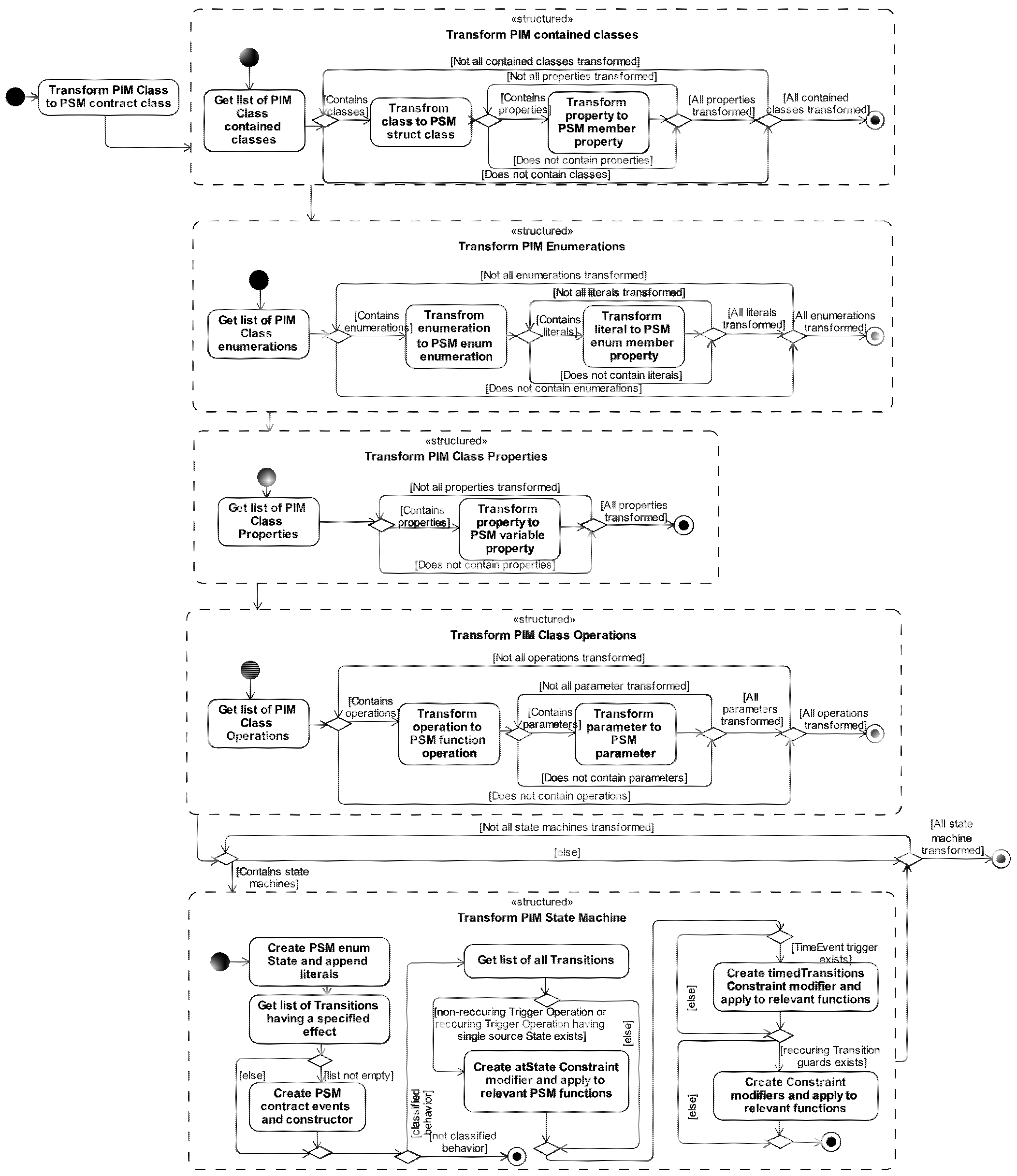 Applsci 13 00487 g006 Applsci 13 00487 g006