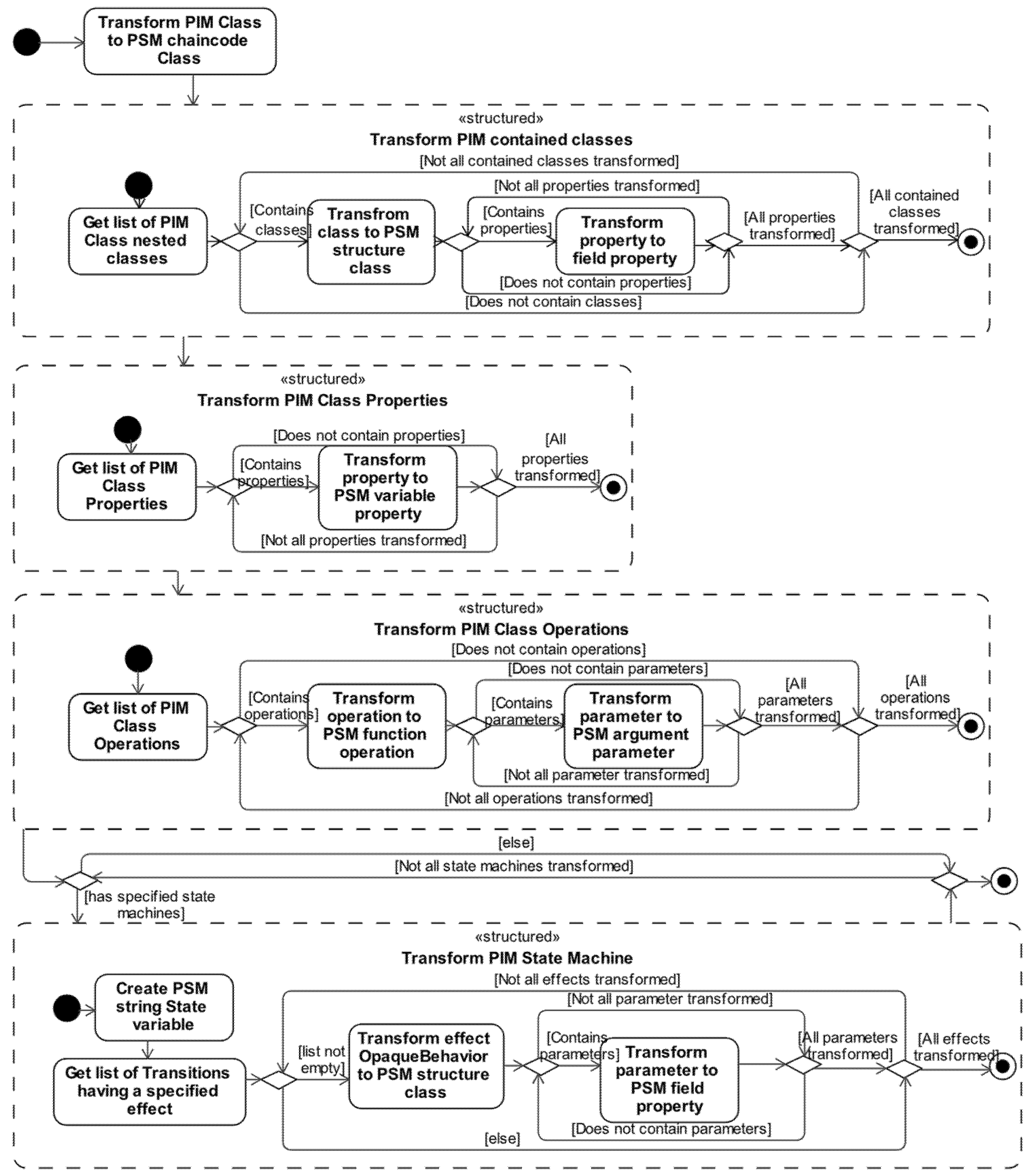 Applsci 13 00487 g007 Applsci 13 00487 g007