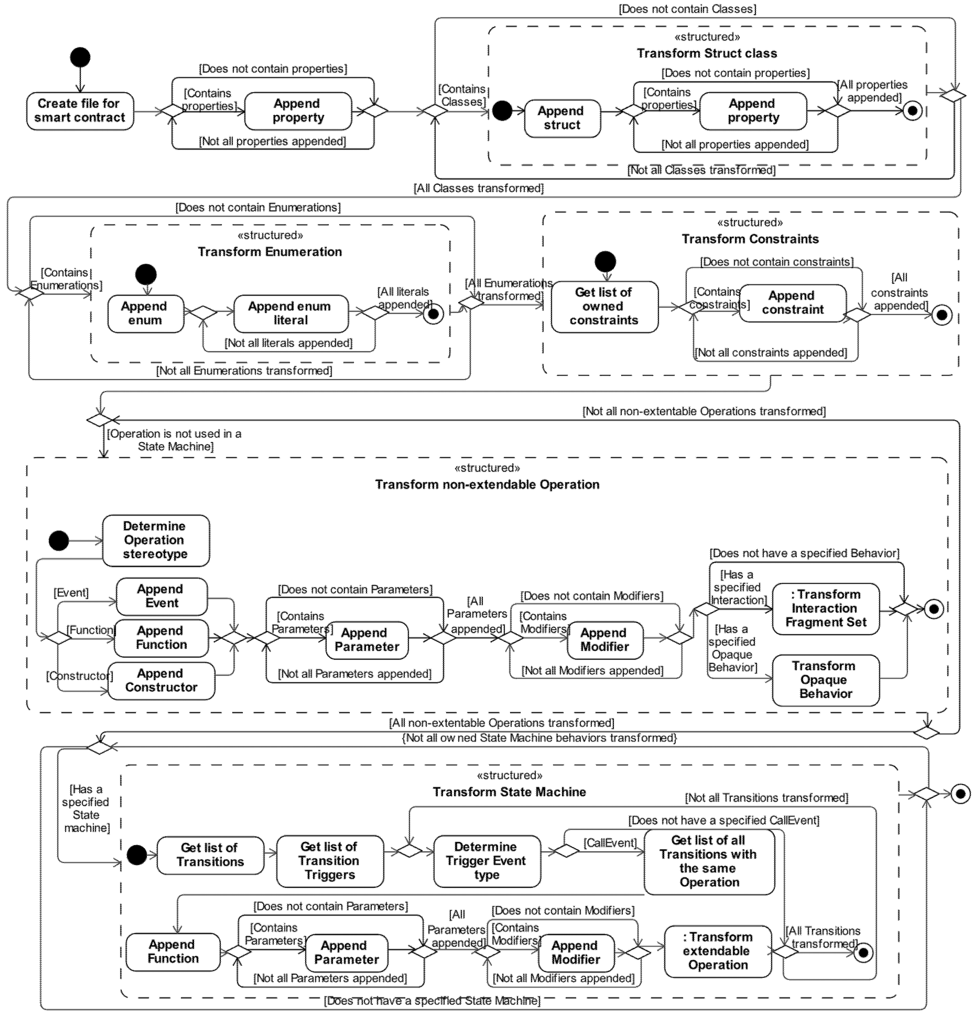Applsci 13 00487 g010 Applsci 13 00487 g010