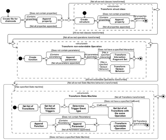 Applsci 13 00487 g011
