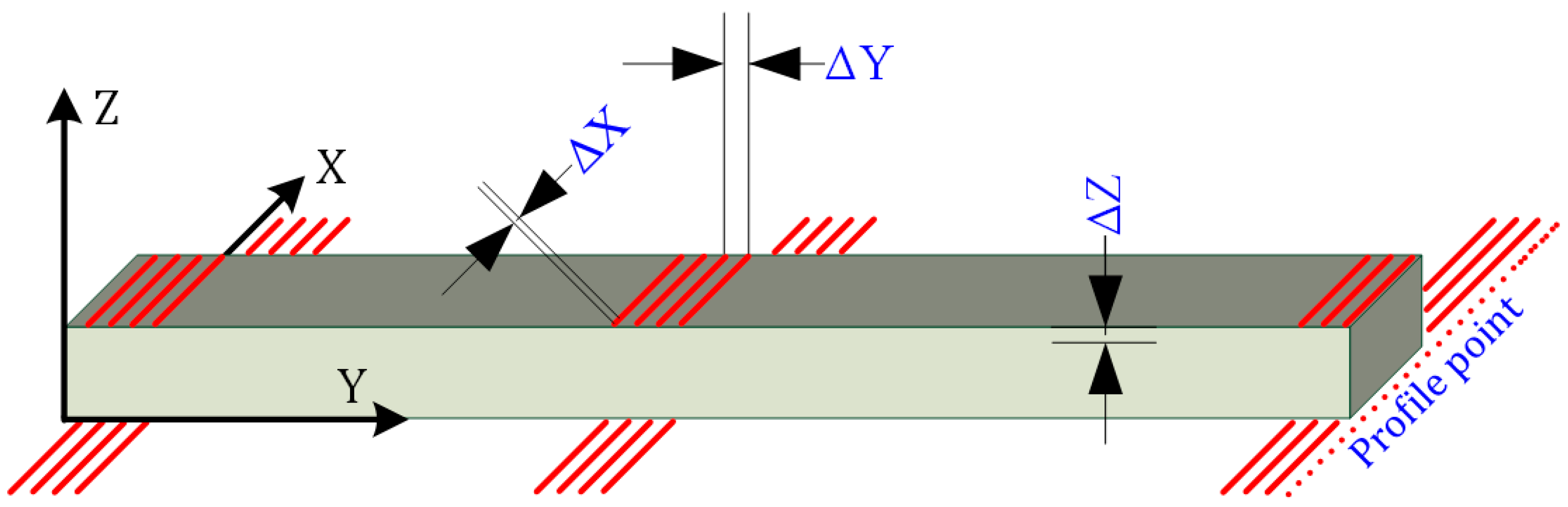 Applsci 13 00490 g003