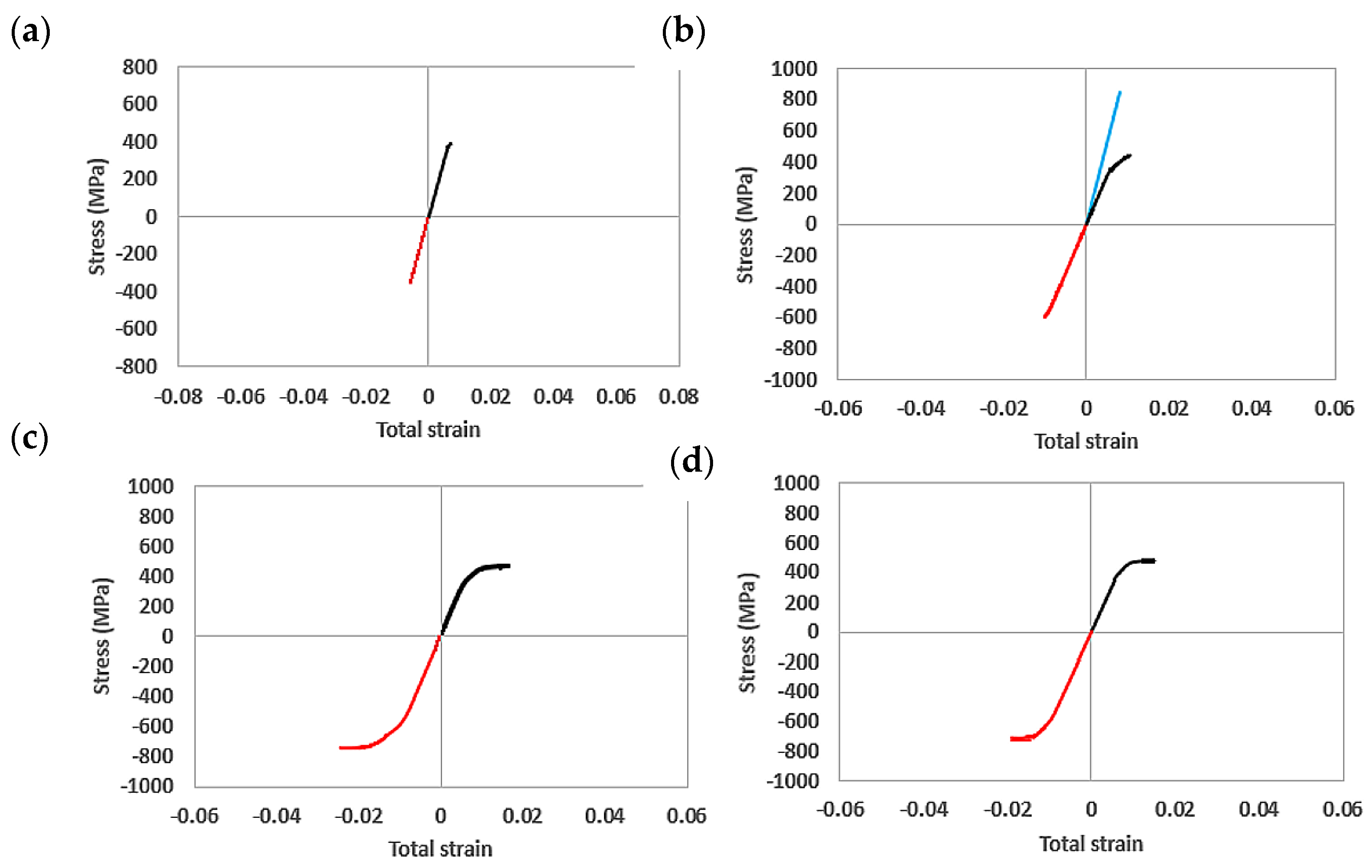 Applsci 13 00491 g010