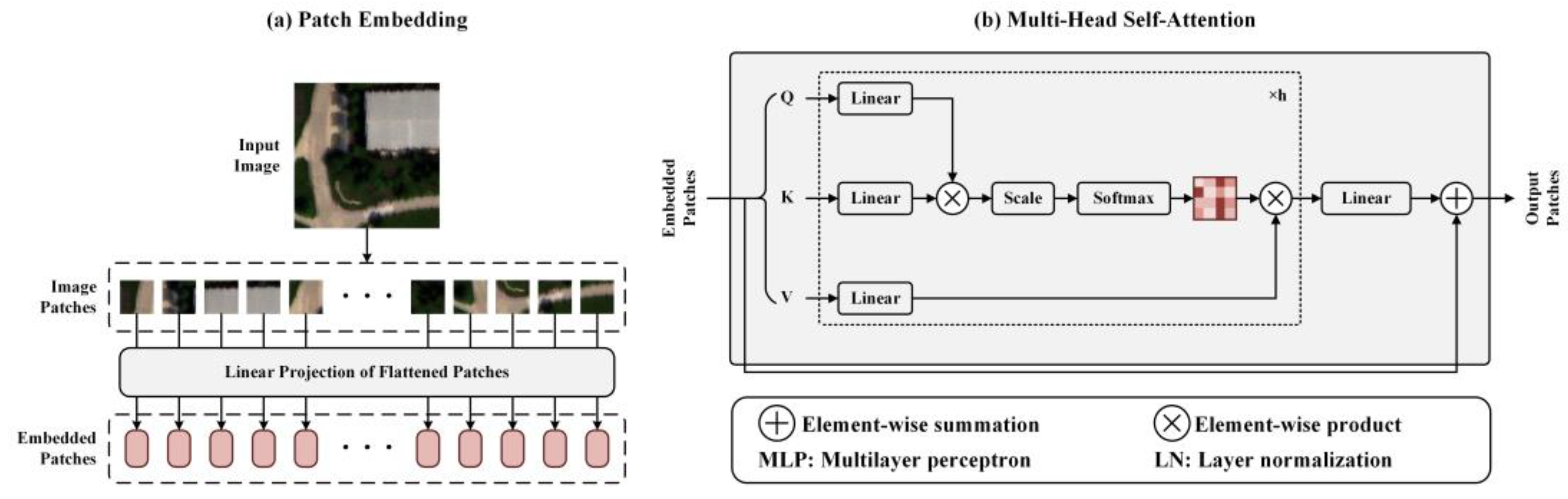 Applsci 13 00492 g006