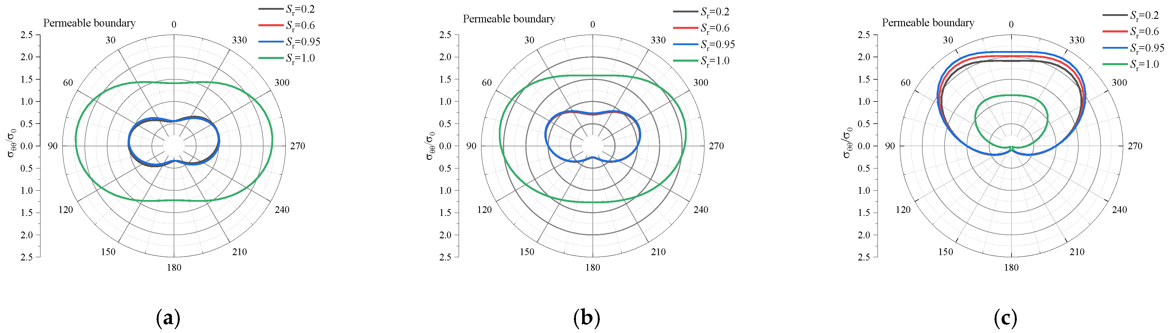 Applsci 13 00494 g003