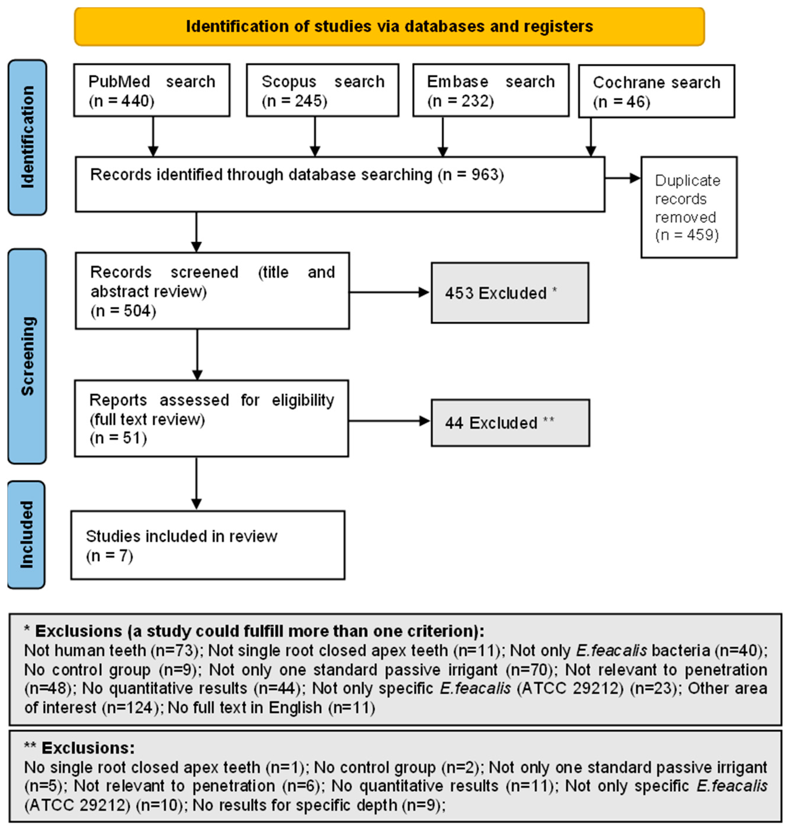 Applsci 13 00496 g001