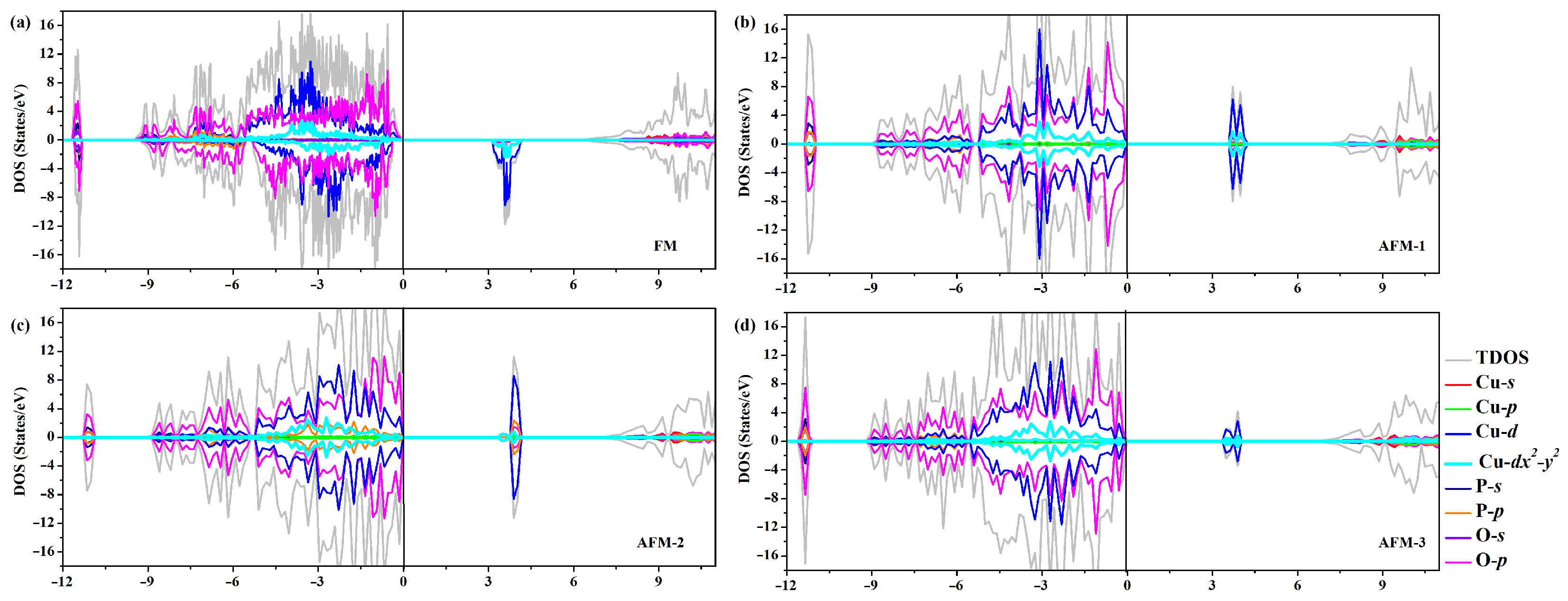 Applsci 13 00498 g003