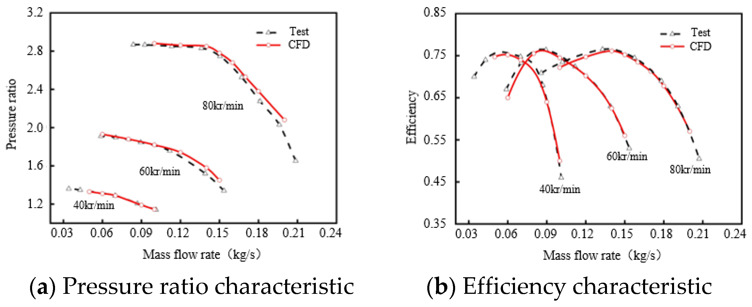 Applsci 13 00503 g005