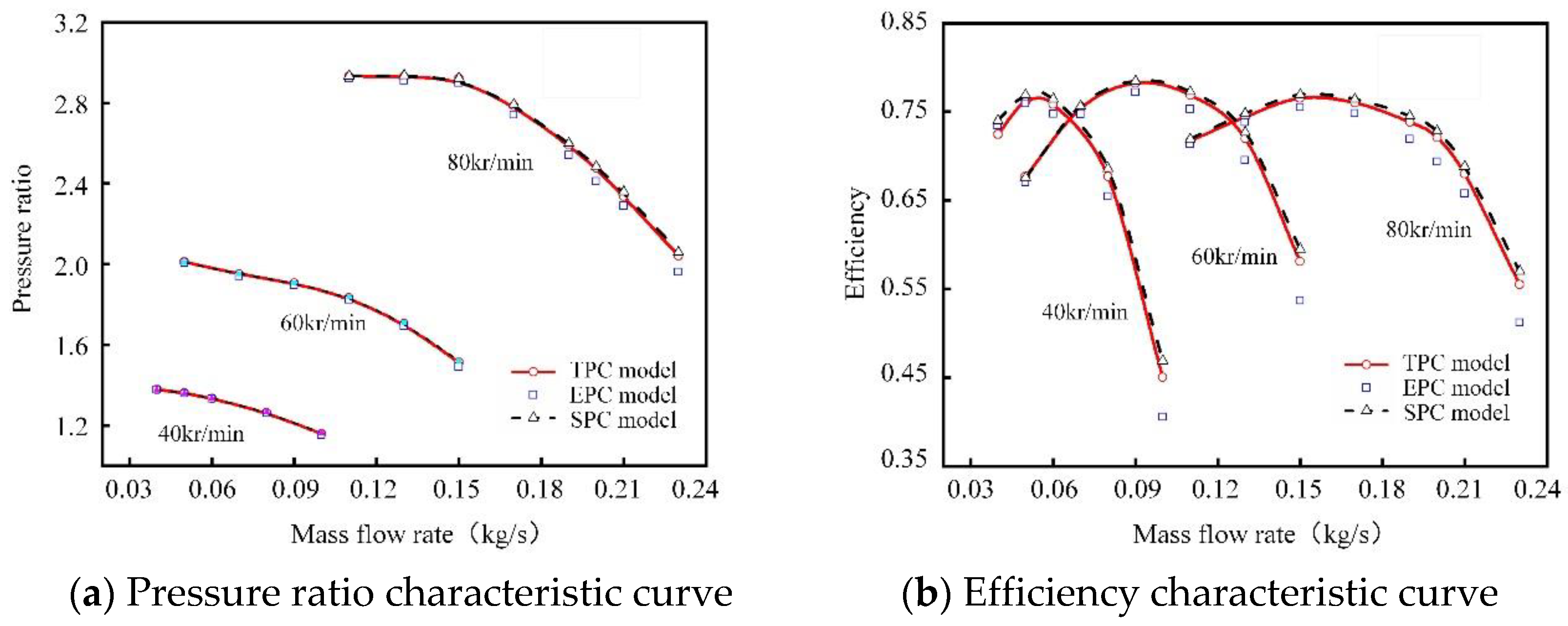 Applsci 13 00503 g006
