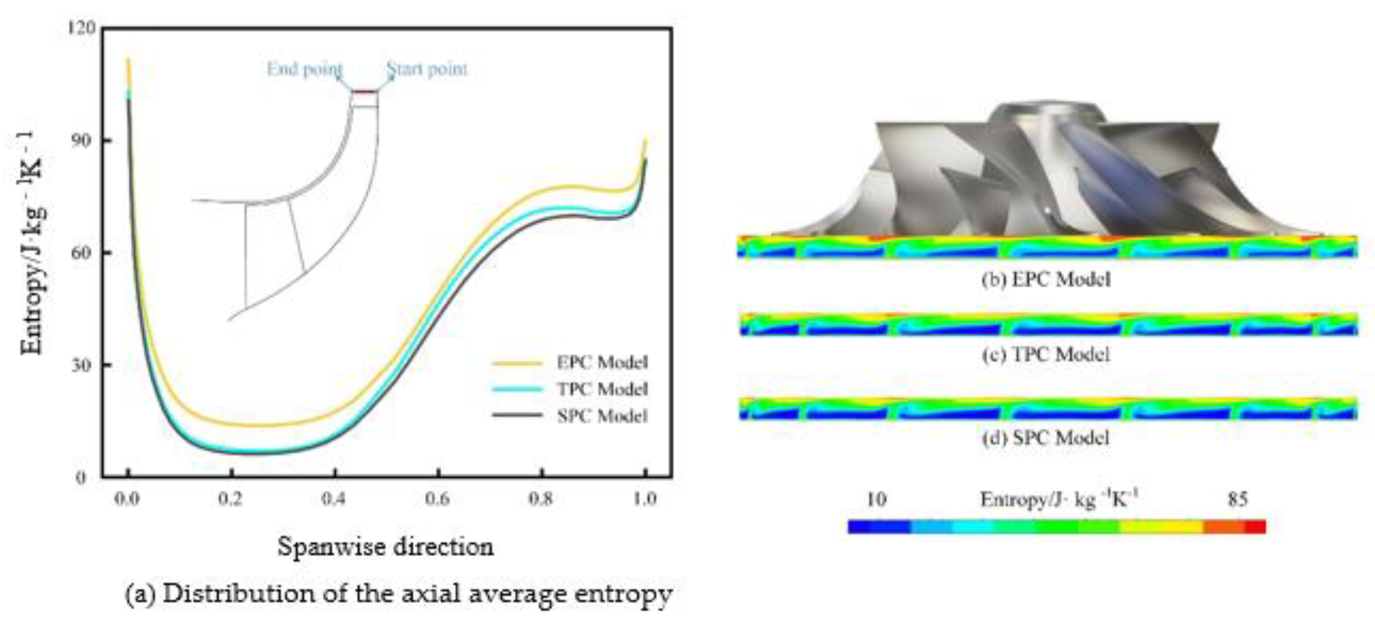 Applsci 13 00503 g012