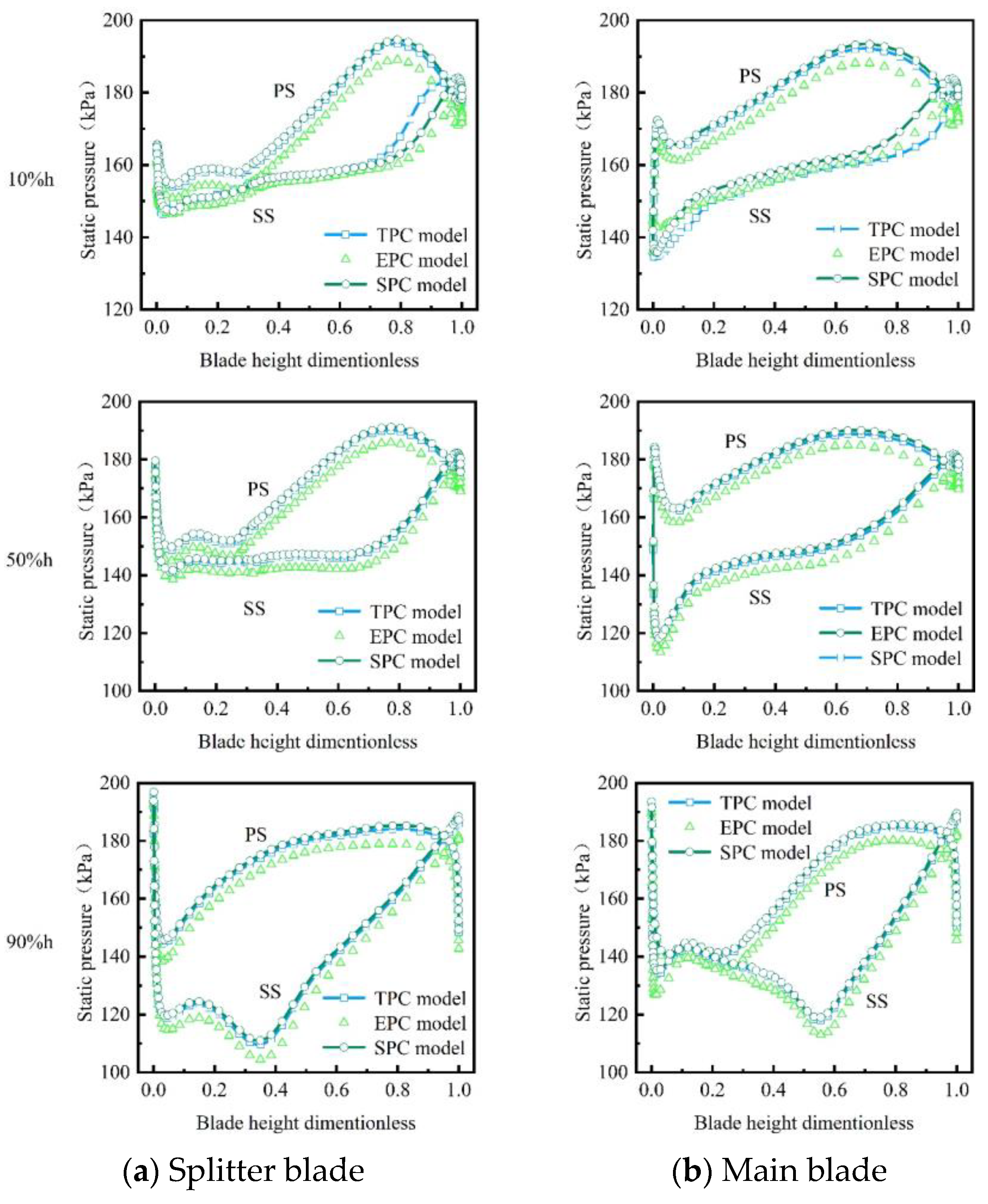 Applsci 13 00503 g013