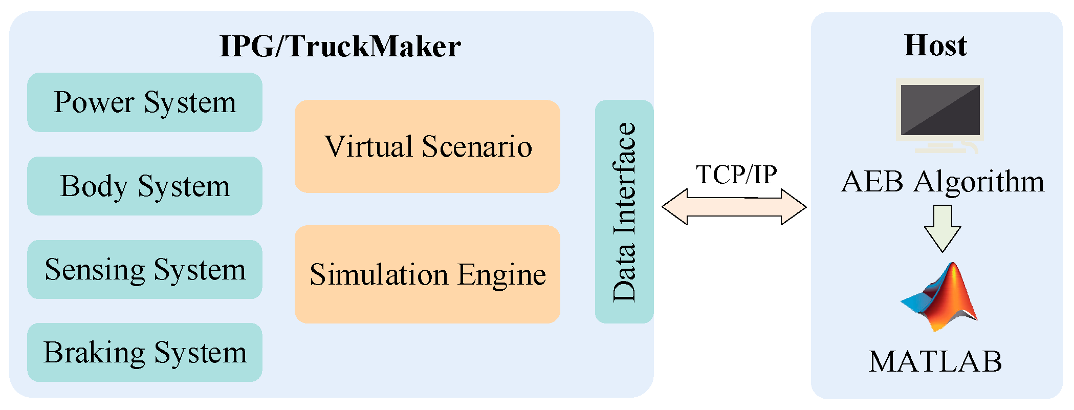 Applsci 13 00508 g006