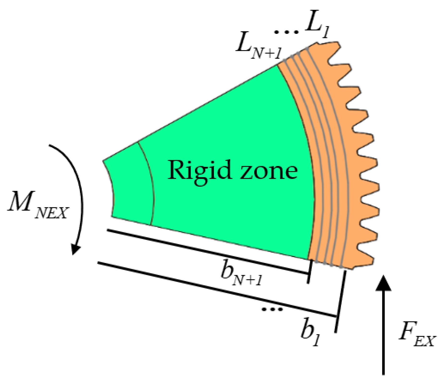 Applsci 13 00511 g003