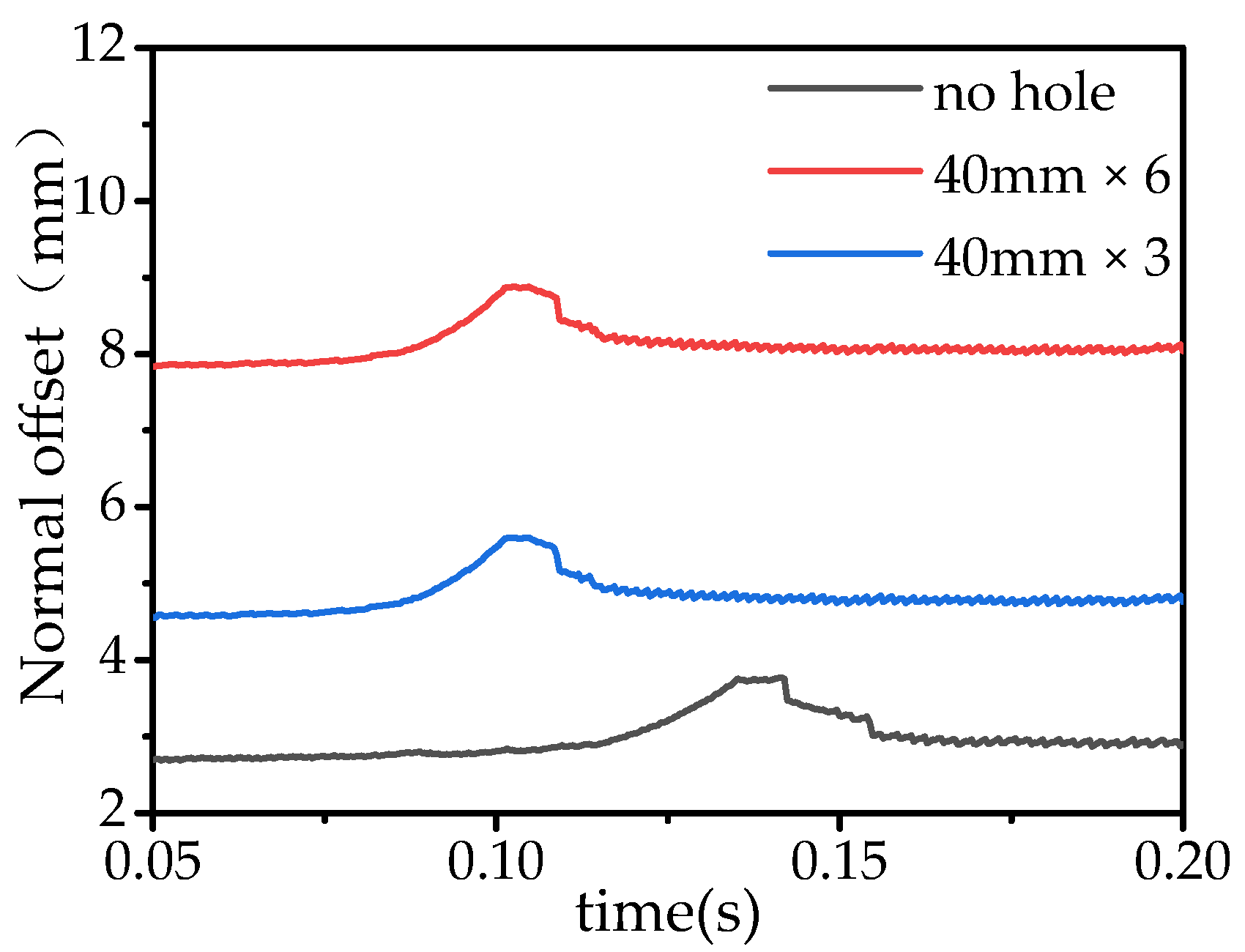 Applsci 13 00511 g007