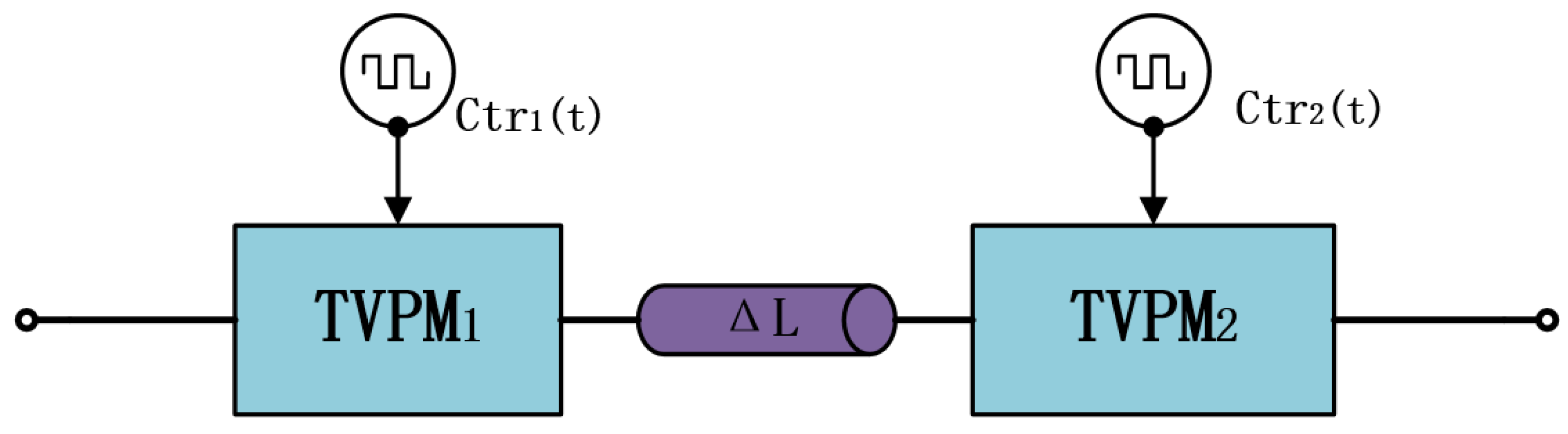 Applsci 13 00512 g003