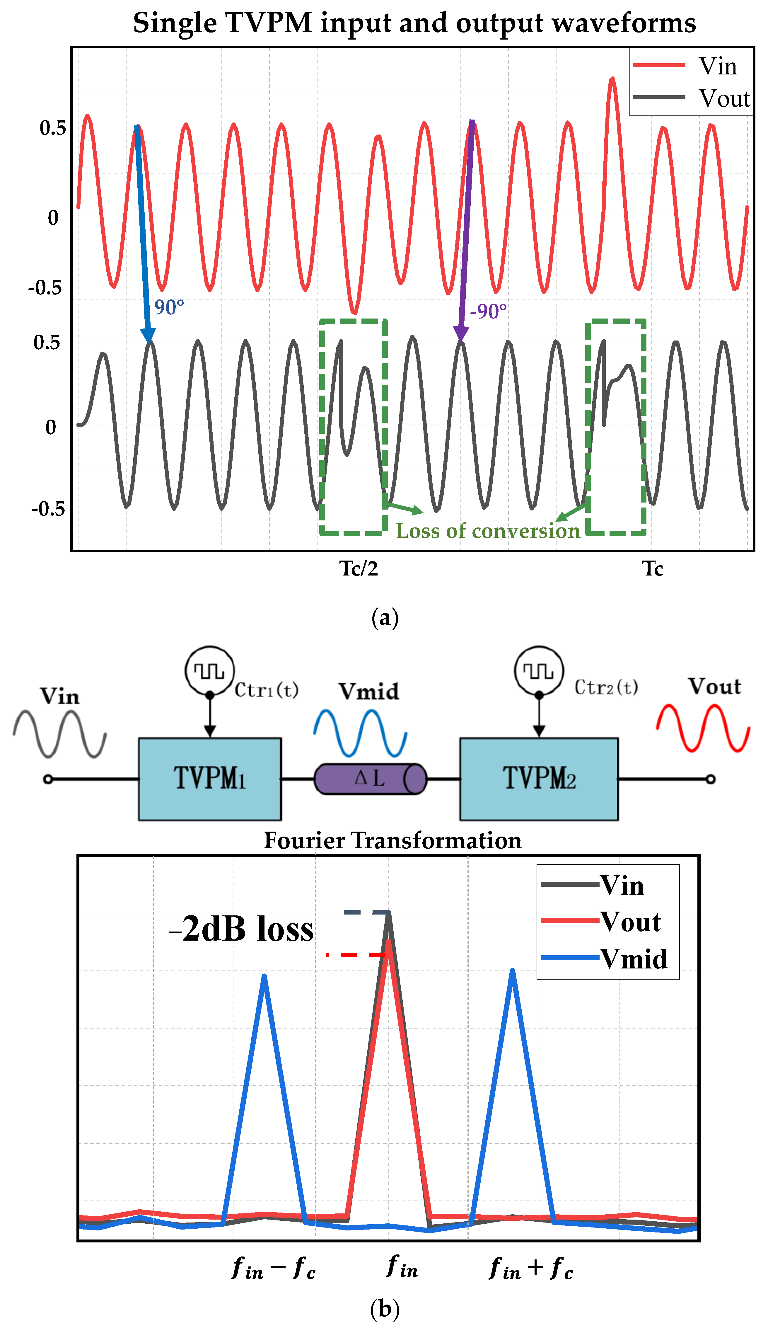 Applsci 13 00512 g008