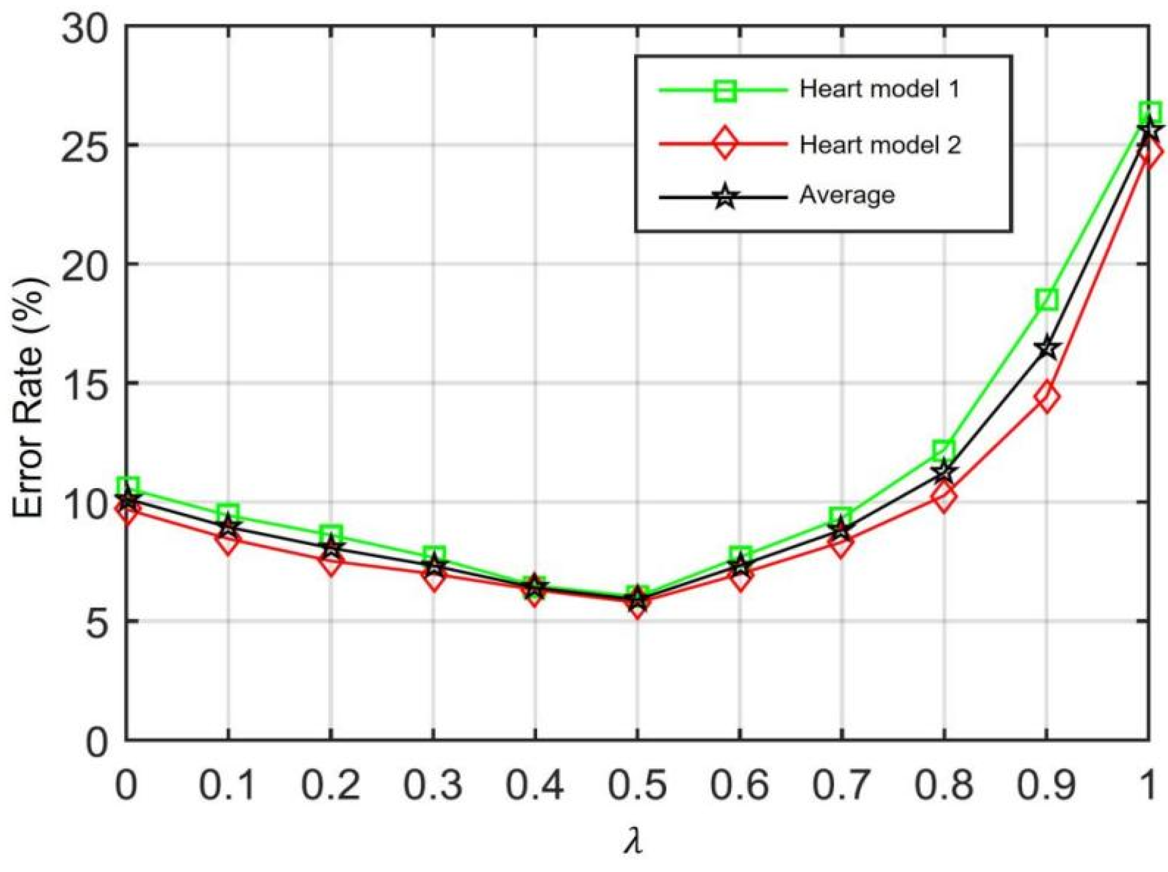 Applsci 13 00514 g007