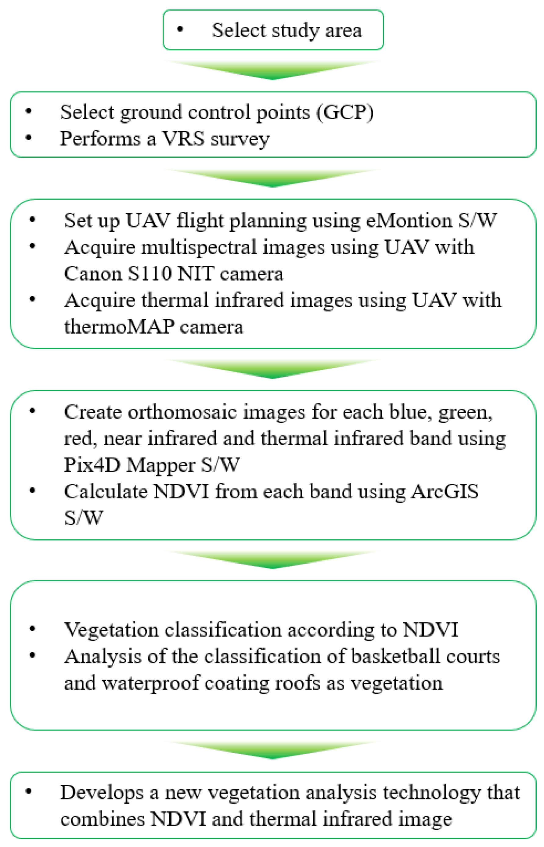 Applsci 13 00515 g001