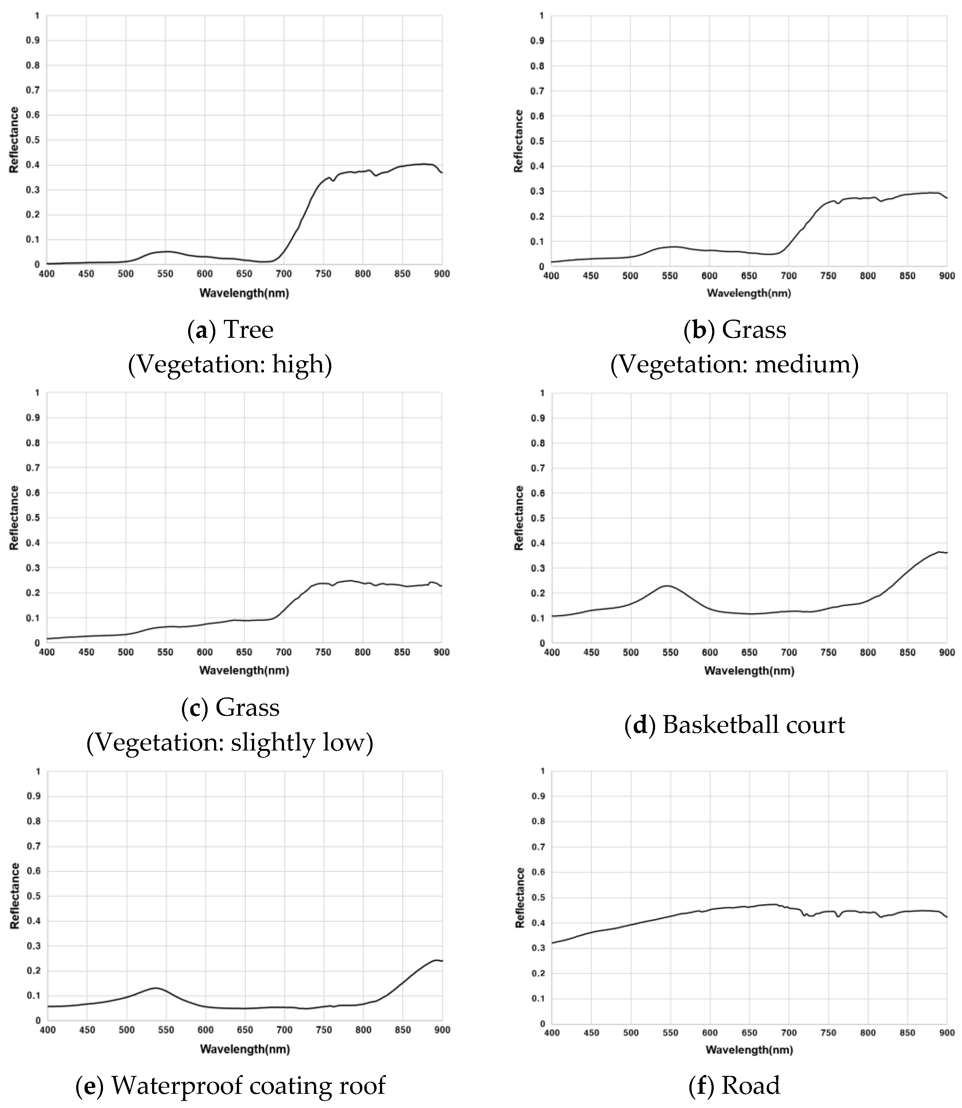 Applsci 13 00515 g014