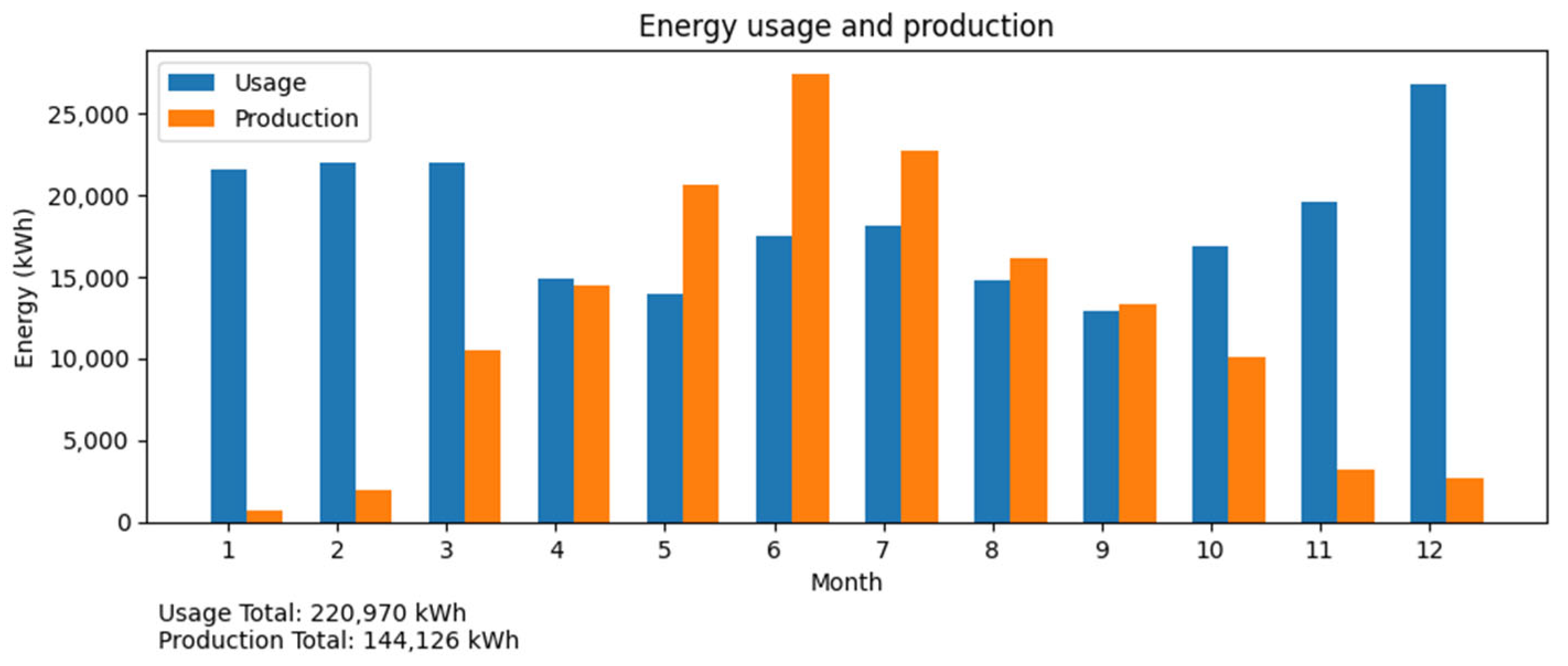 Applsci 13 00518 g003