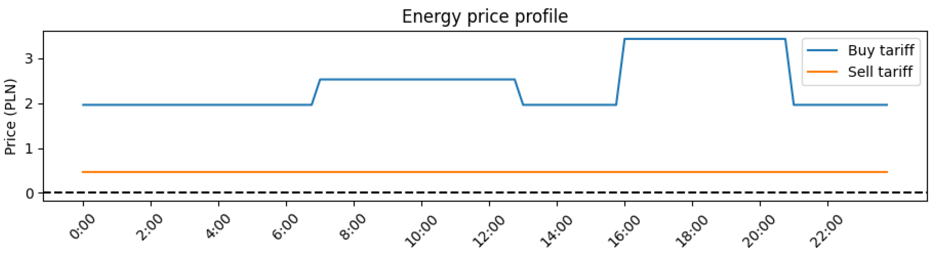 Applsci 13 00518 g004