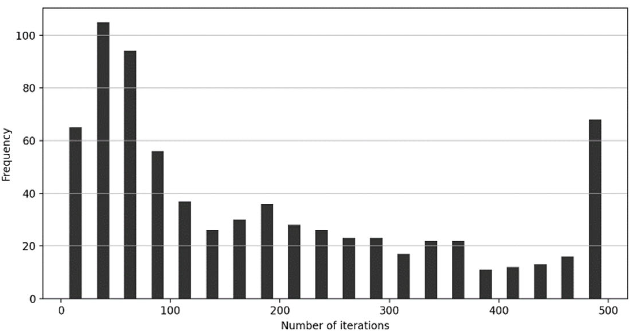 Applsci 13 00518 g006