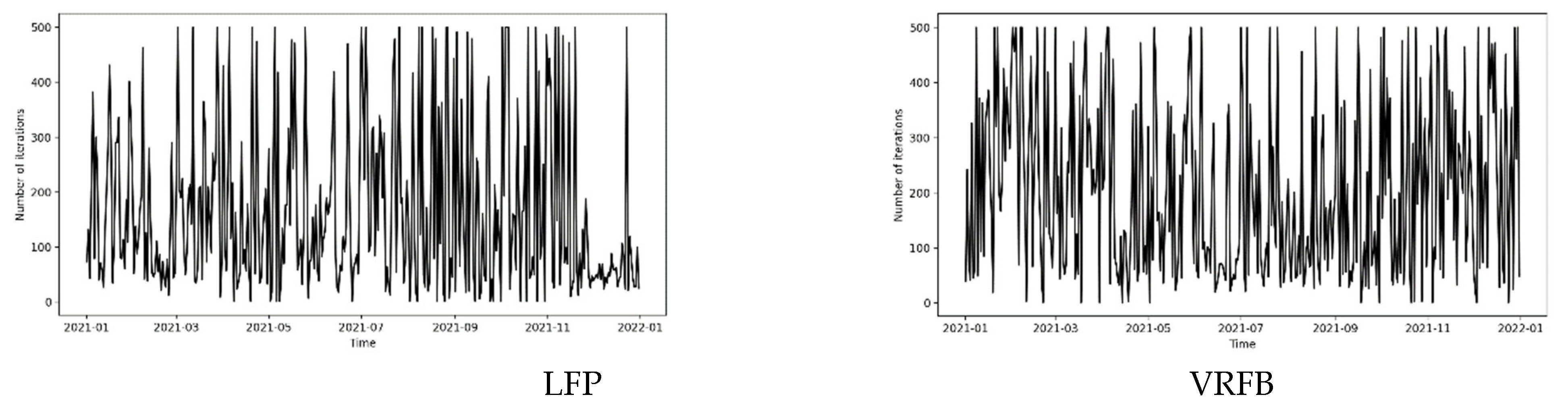 Applsci 13 00518 g007