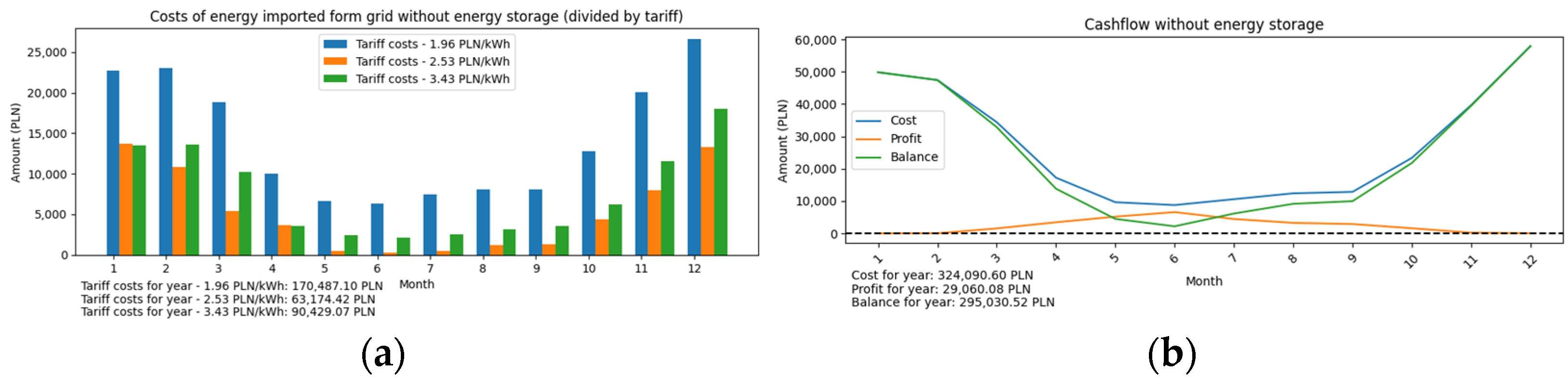 Applsci 13 00518 g008