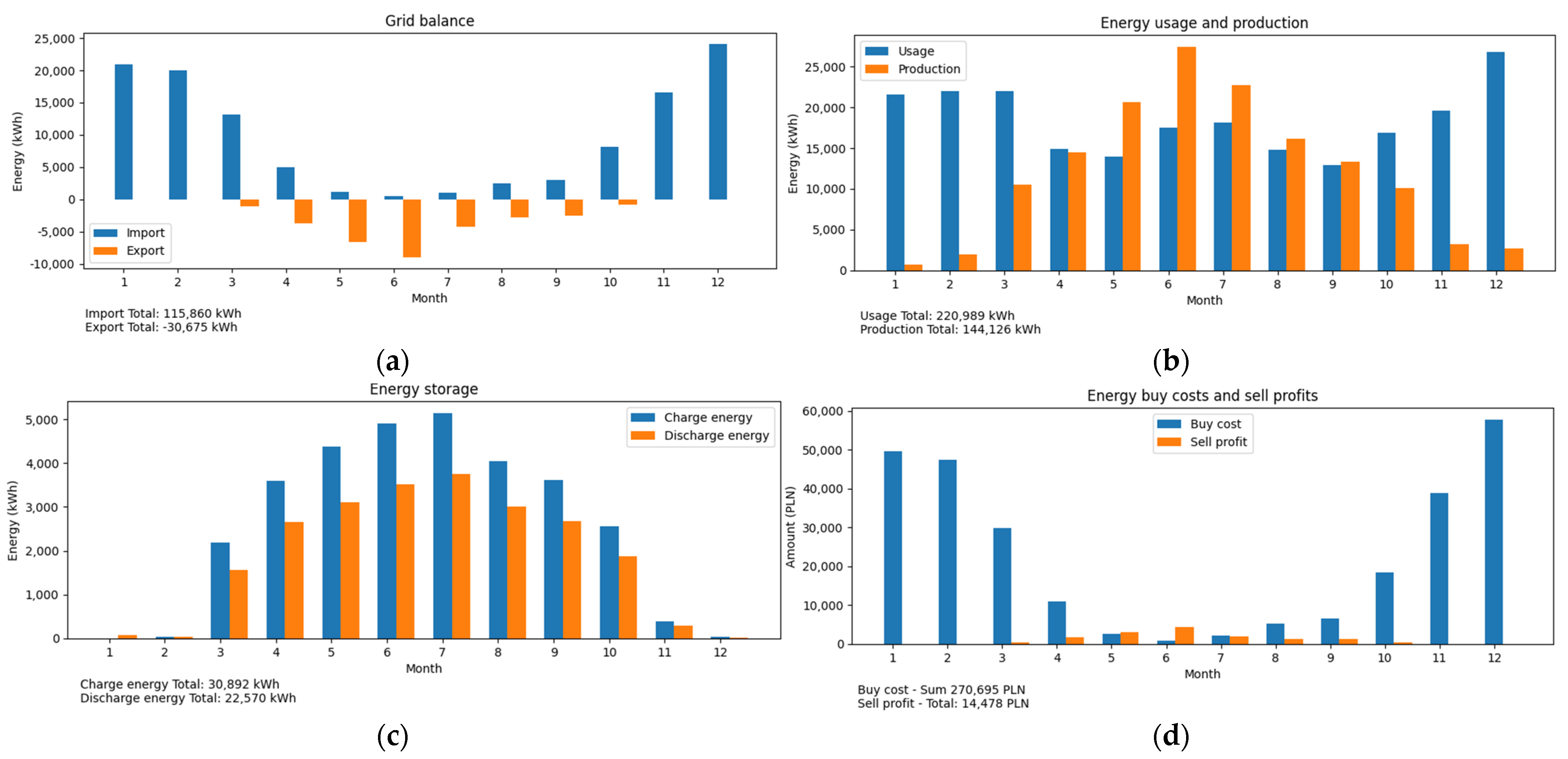 Applsci 13 00518 g009
