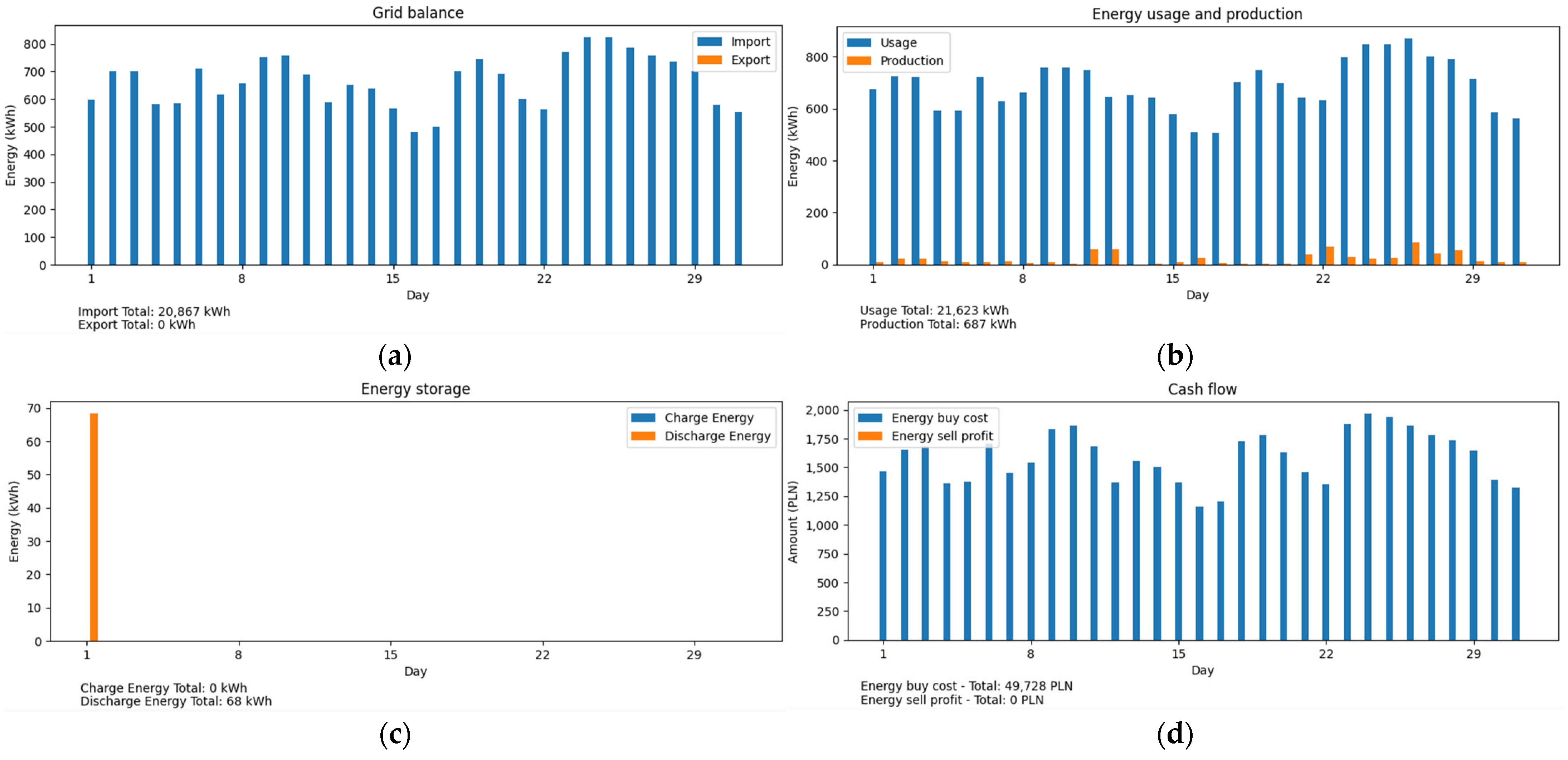 Applsci 13 00518 g010