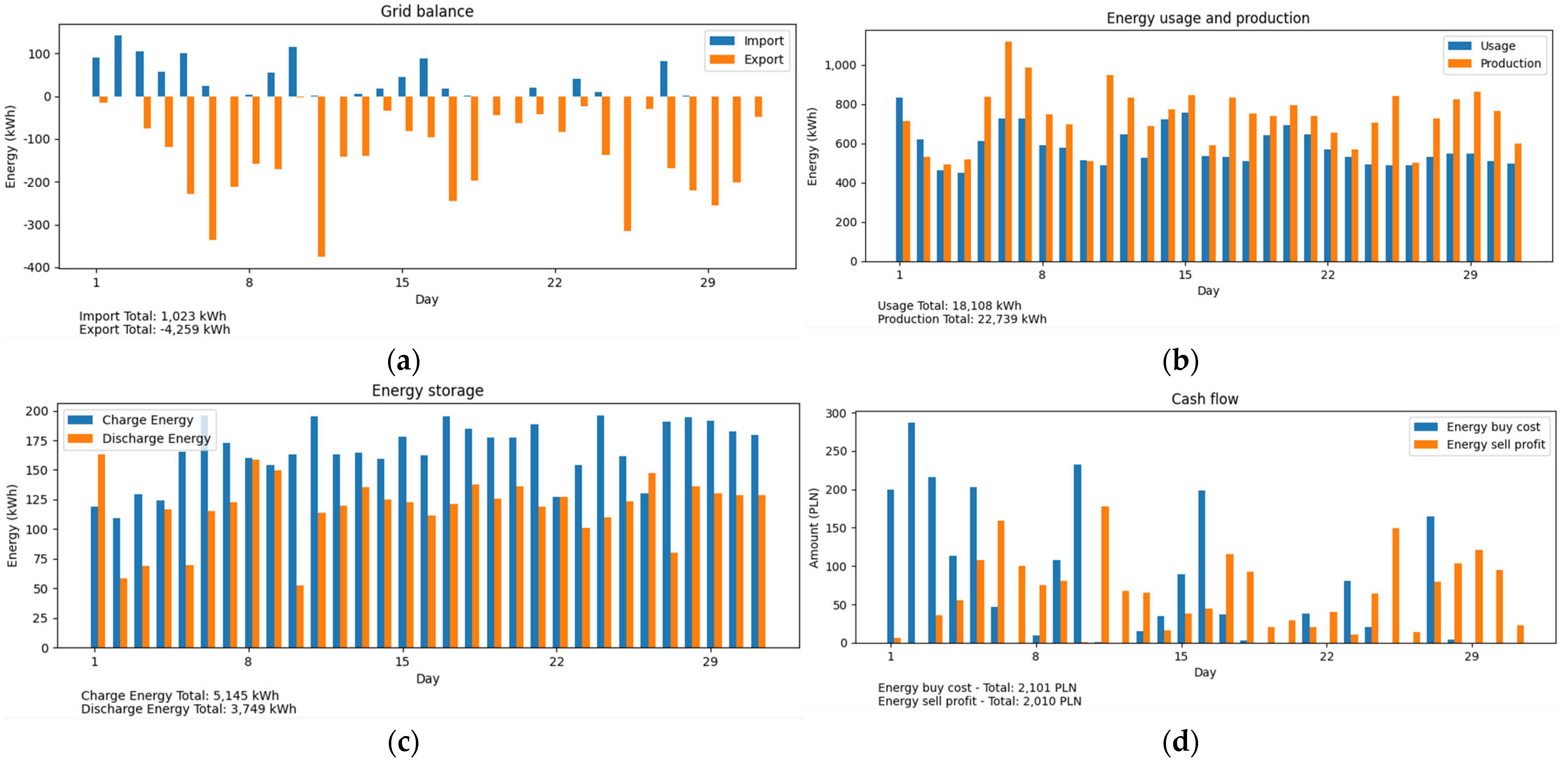 Applsci 13 00518 g011