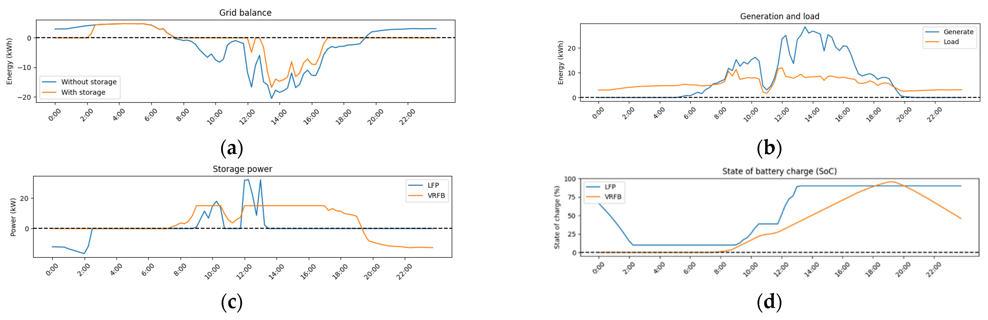 Applsci 13 00518 g012