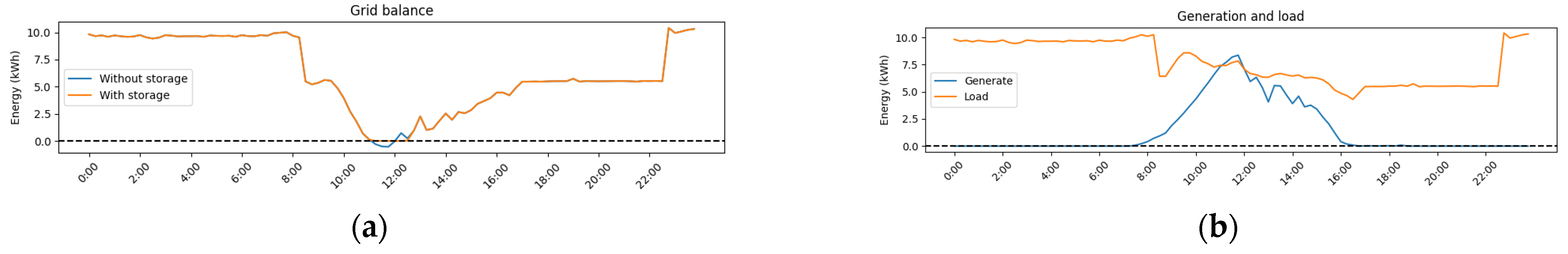 Applsci 13 00518 g014a