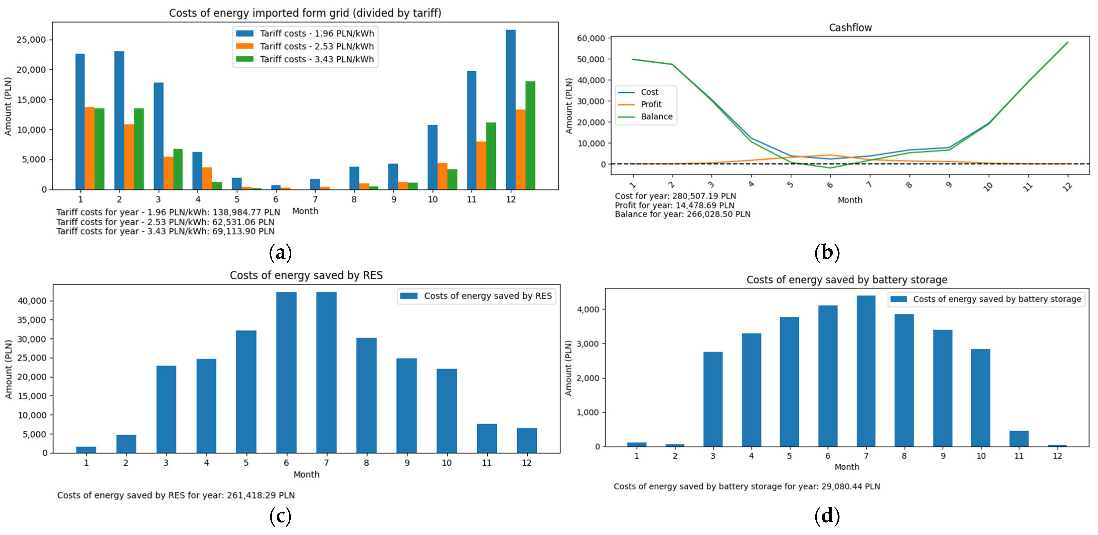 Applsci 13 00518 g015