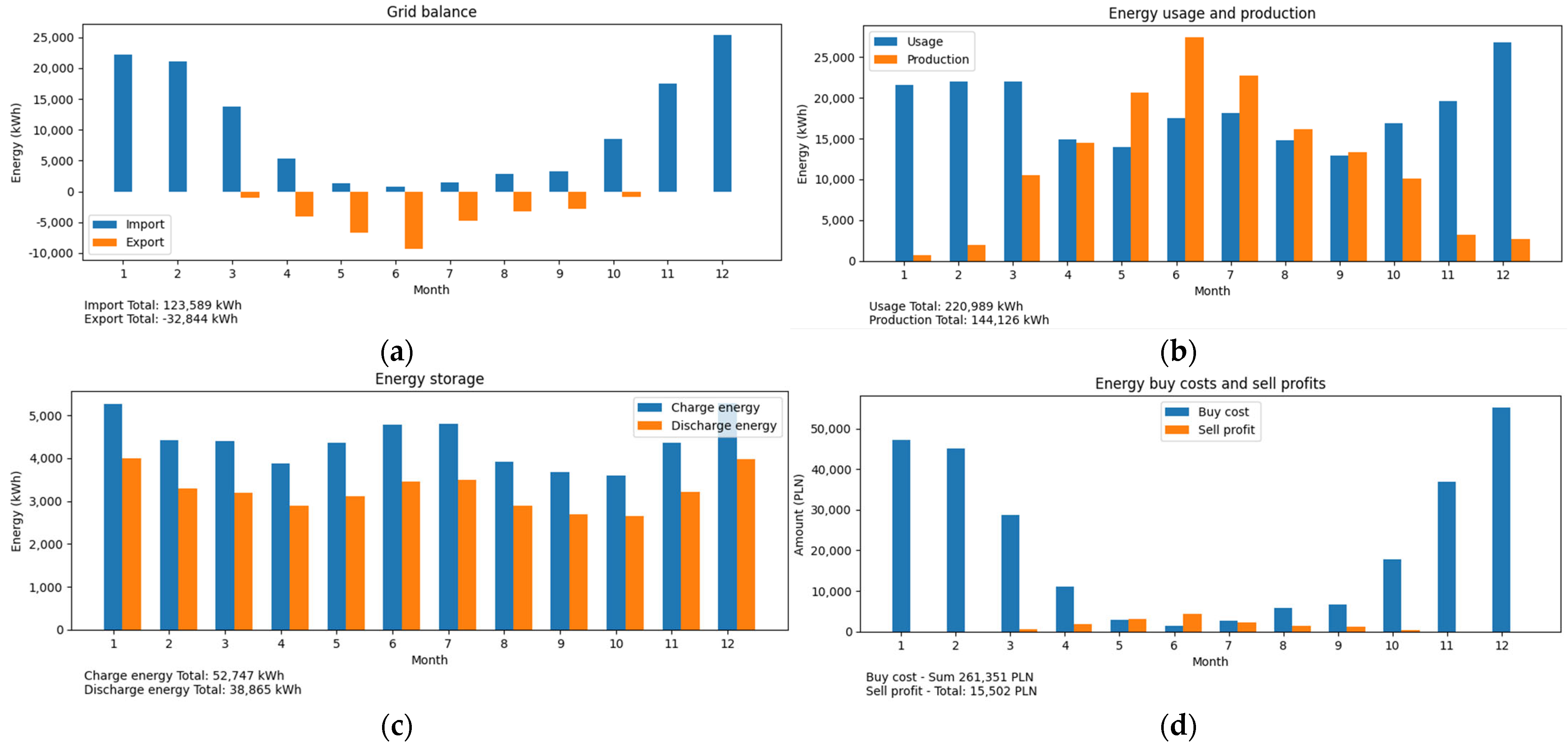Applsci 13 00518 g016